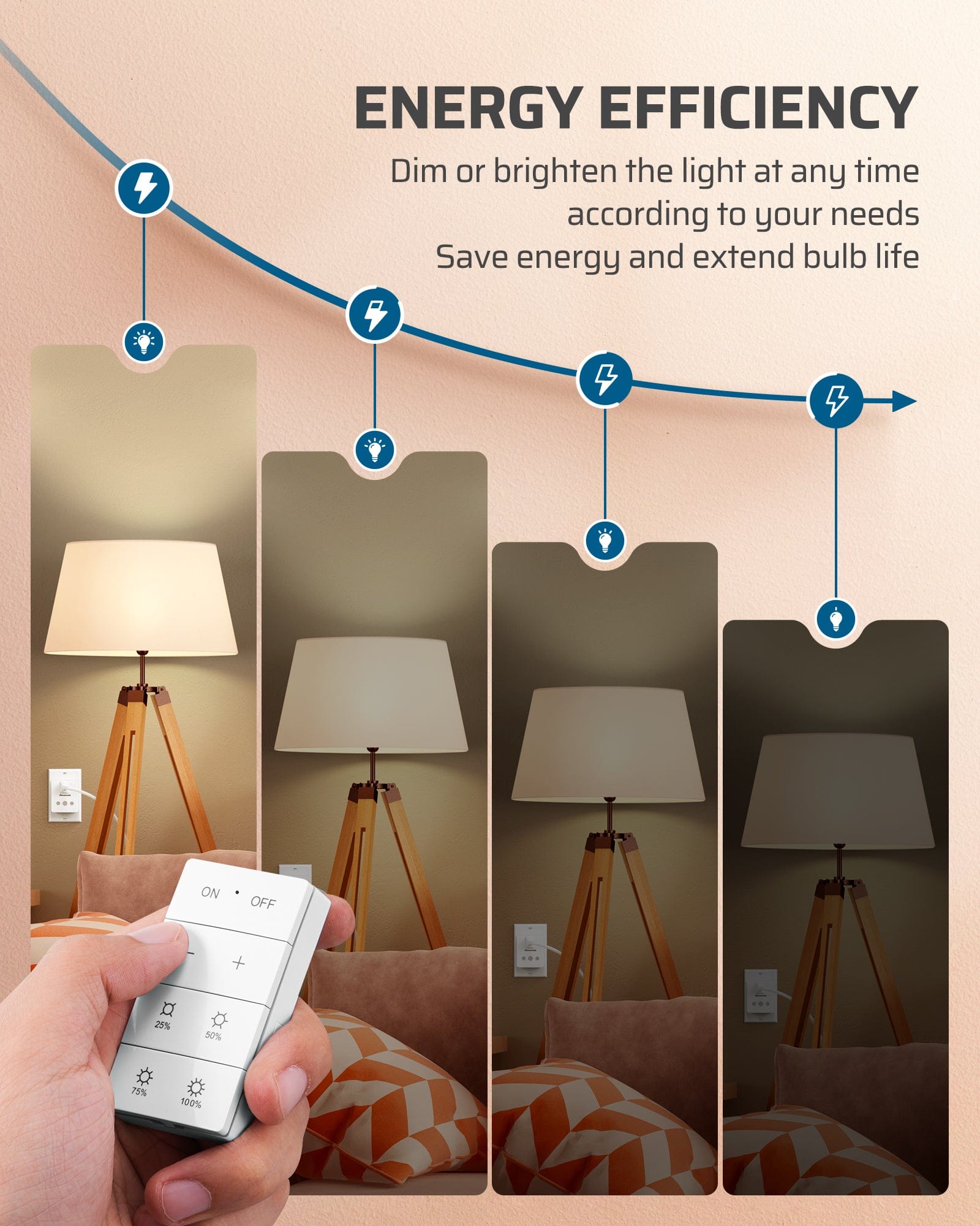 Dimmer switch allows you to dim or brighten lights to save energy and extend bulb life according to your needs