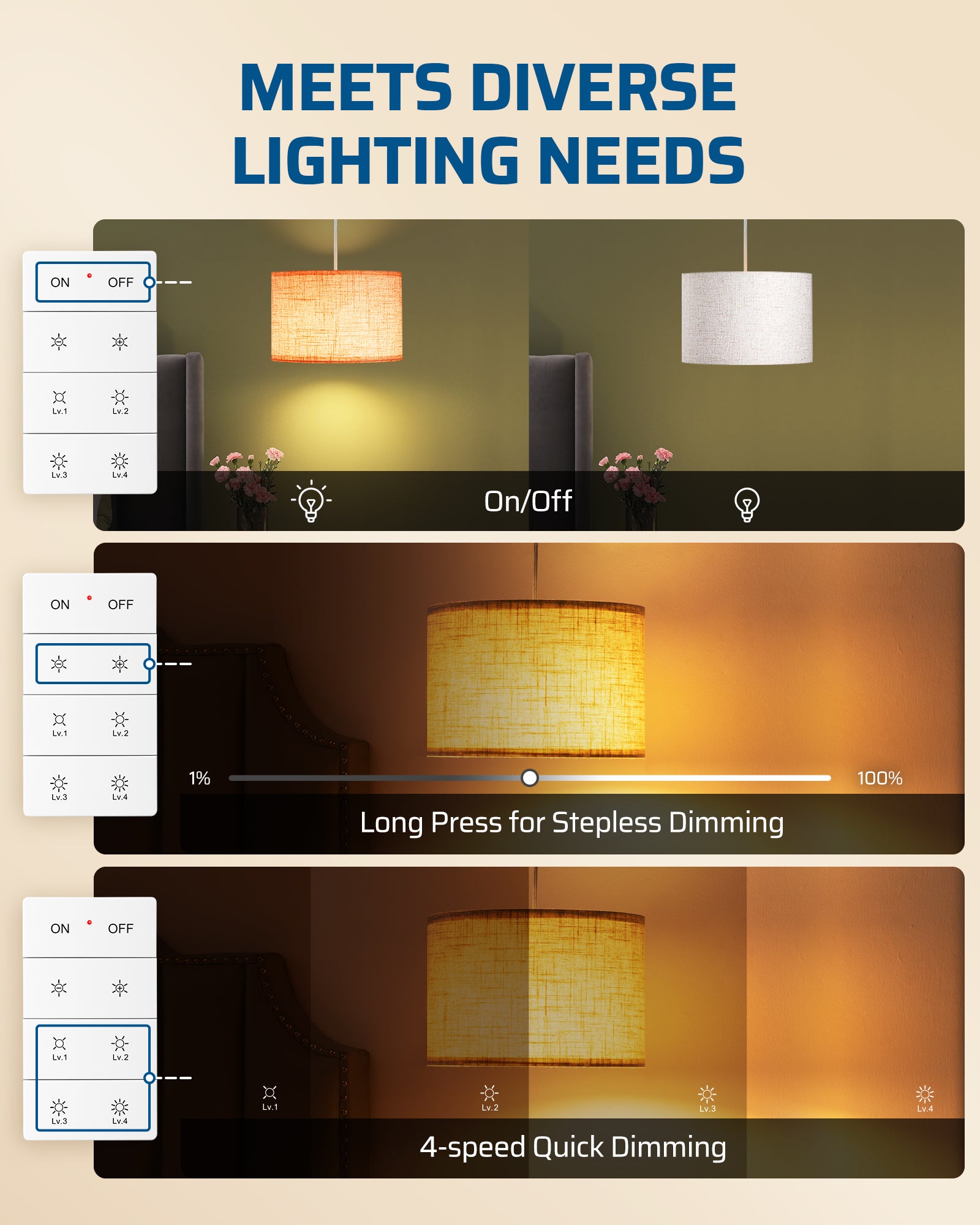 Dimmer Switch: Meets diverse lighting needs with On/Off control, 4-level quick dimming, and long-press stepless adjustment.