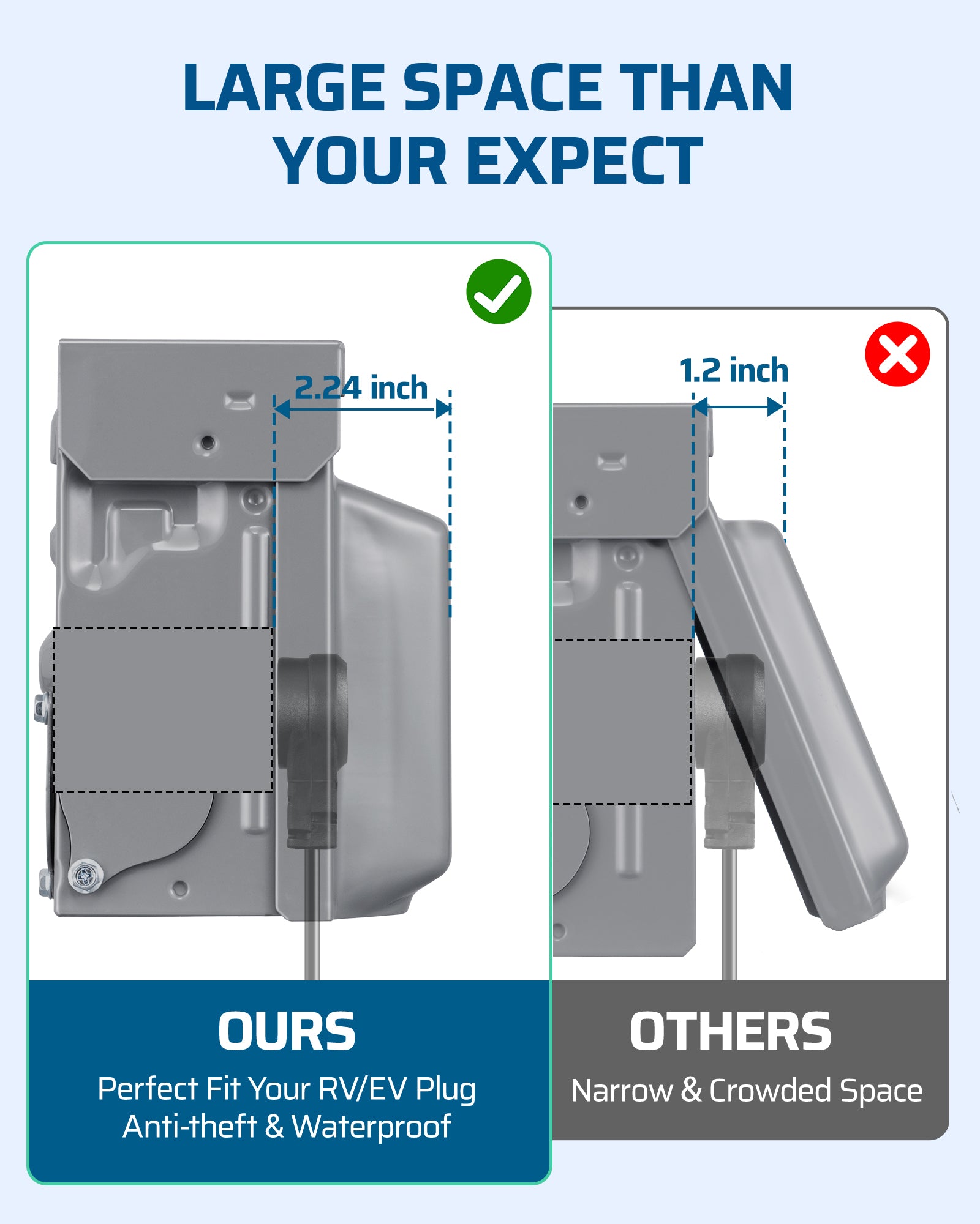 Outdoor Receptacle Box: Features an extra-large NEMA-3R enclosure designed to perfectly fit RV or EV plugs with integrated anti-theft and waterproof protection.