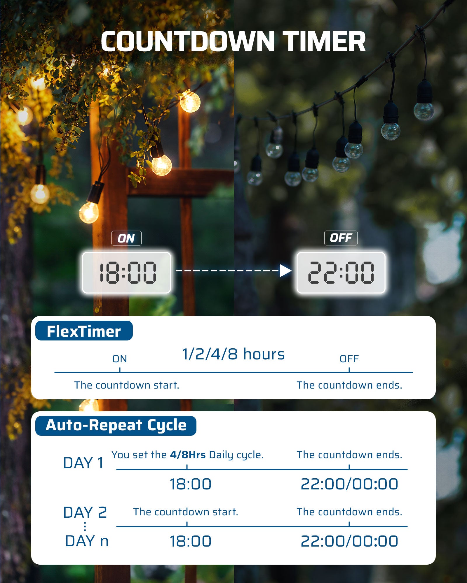 DEWENWILS Outdoor Outlet Box with 20 AMP WRTR GFCI Receptacles, Countdown Function & 4/8Hrs Cycle, 125V/2500W, 1/2hp Rainproof 3R Enclosure, Outdoor Electrical Outlet Box for Decor, Yard - HMGT20A