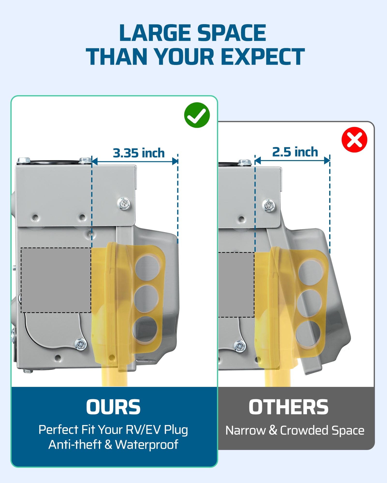 30 Amp RV Outlet Box: Features a spacious interior designed to fit large RV or EV plugs while ensuring an anti-theft, waterproof, and fully enclosed connection.
