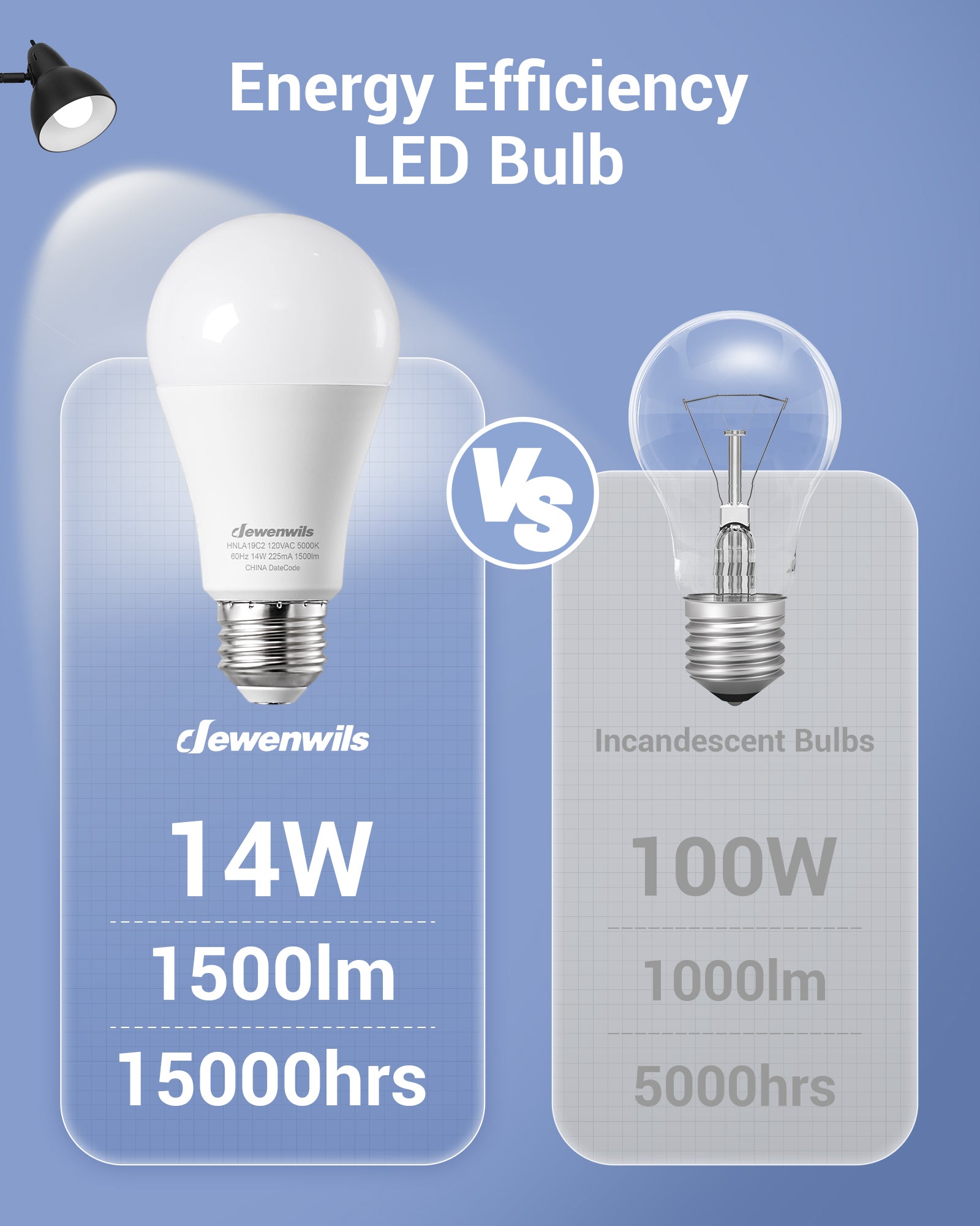 DEWENWILS 8-Pack A19 LED Light Bulb, 1500LM, 5000K Daylight LED Light Bulbs, 14 Watt(100 Watt Equivalent), E26 Medium Screw Base, Non Dimmable-WHNLA19C2
