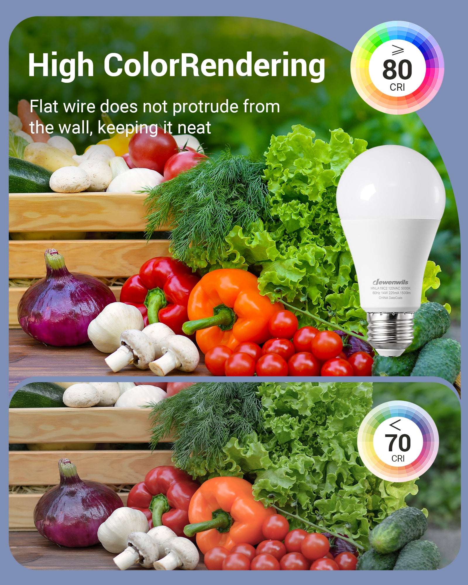DEWENWILS 8-Pack A19 LED Light Bulb, 1500LM, 5000K Daylight LED Light Bulbs, 14 Watt(100 Watt Equivalent), E26 Medium Screw Base, Non Dimmable-WHNLA19C2