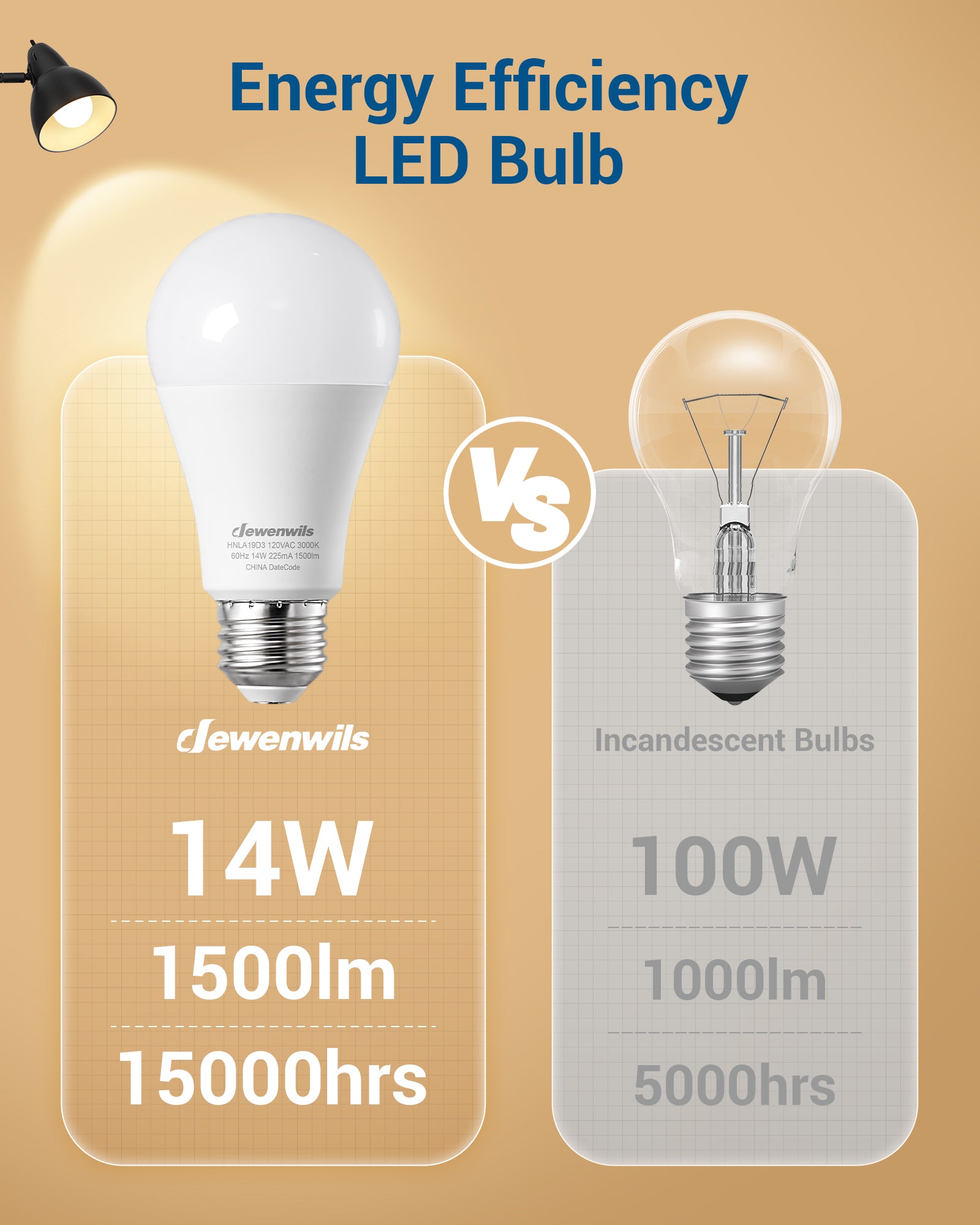 DEWENWILS 4-Pack A19 LED Light Bulb, 1500LM, 3000K Soft Warm Light Bulb, Energy Saving 14W(100W Equivalent) LED Bulb, E26 Medium Screw Base, Non Dimmable-HNLA19D3