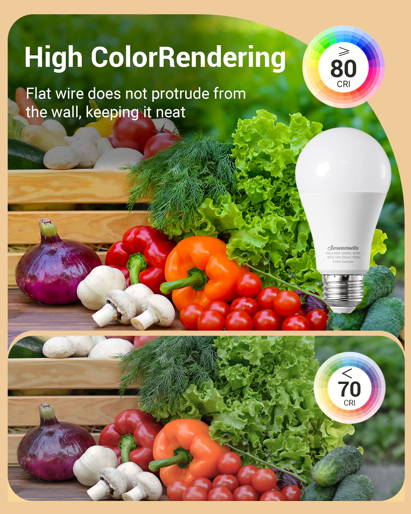 DEWENWILS 4-Pack A19 LED Light Bulb, 1500LM, 3000K Soft Warm Light Bulb, Energy Saving 14W(100W Equivalent) LED Bulb, E26 Medium Screw Base, Non Dimmable-HNLA19D3