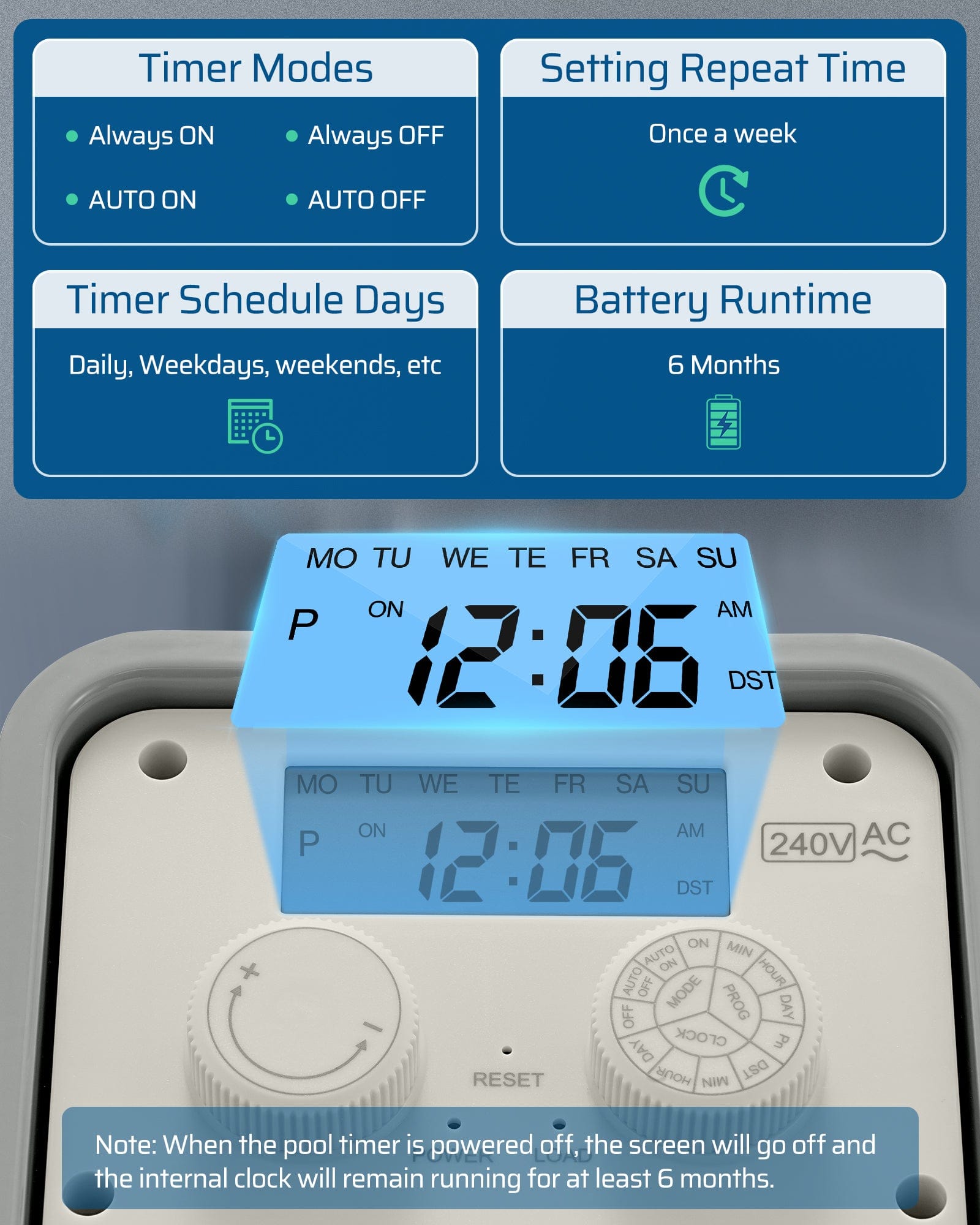 DEWENWILS pool timer: Features 4 modes (Always/Auto ON/OFF) and custom daily/weekly schedules. 6-month battery backup ensures settings remain during power outages.