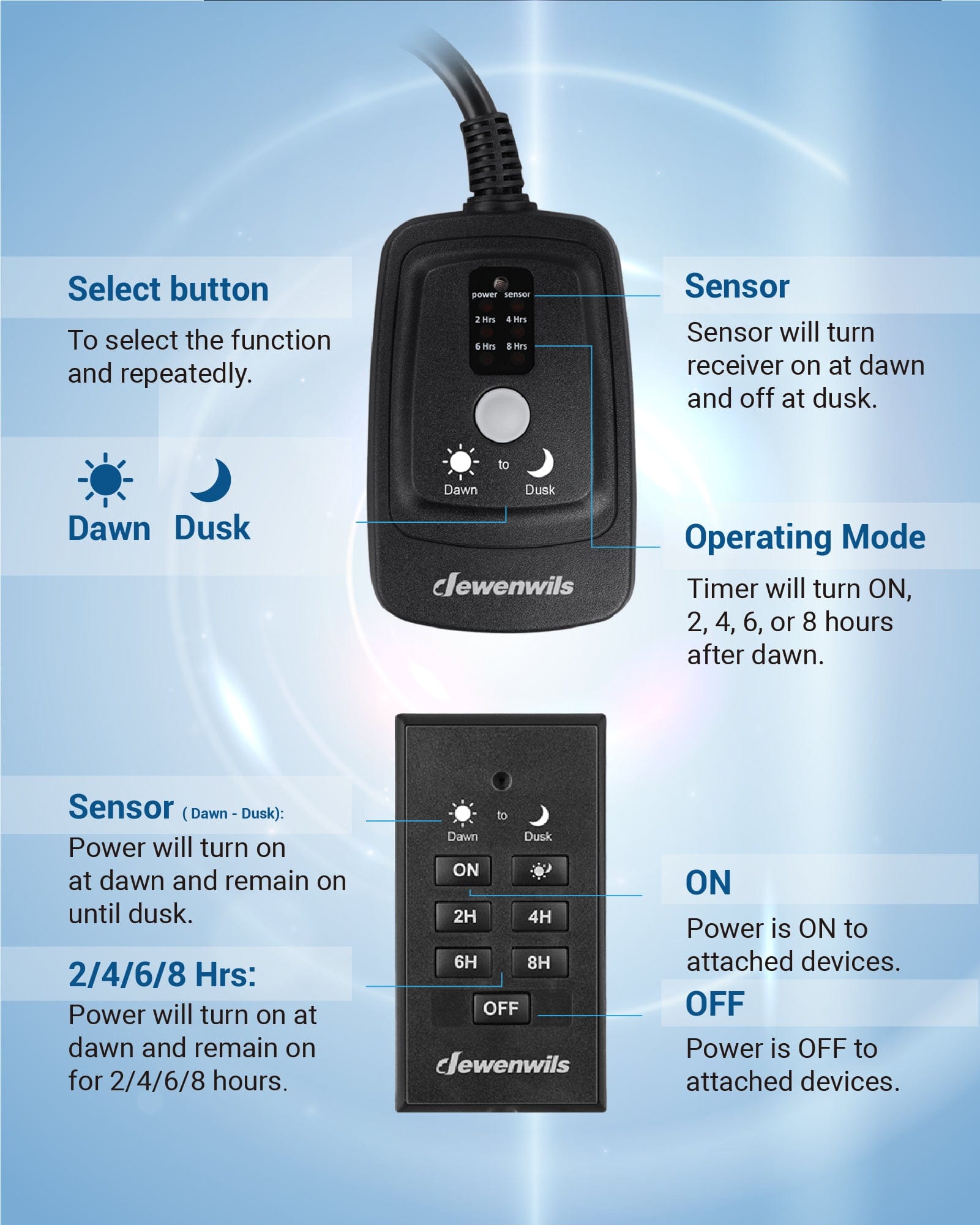 DEWENWILS Dawn to Dusk Outdoor Timer Waterproof, 125V/ 15A Plug in Sensor Outlet Timer Switch, 100FT Range Remote Control with 2 Grounded Electrical Outlets for Pool Pumps, Fountain-HODT12E