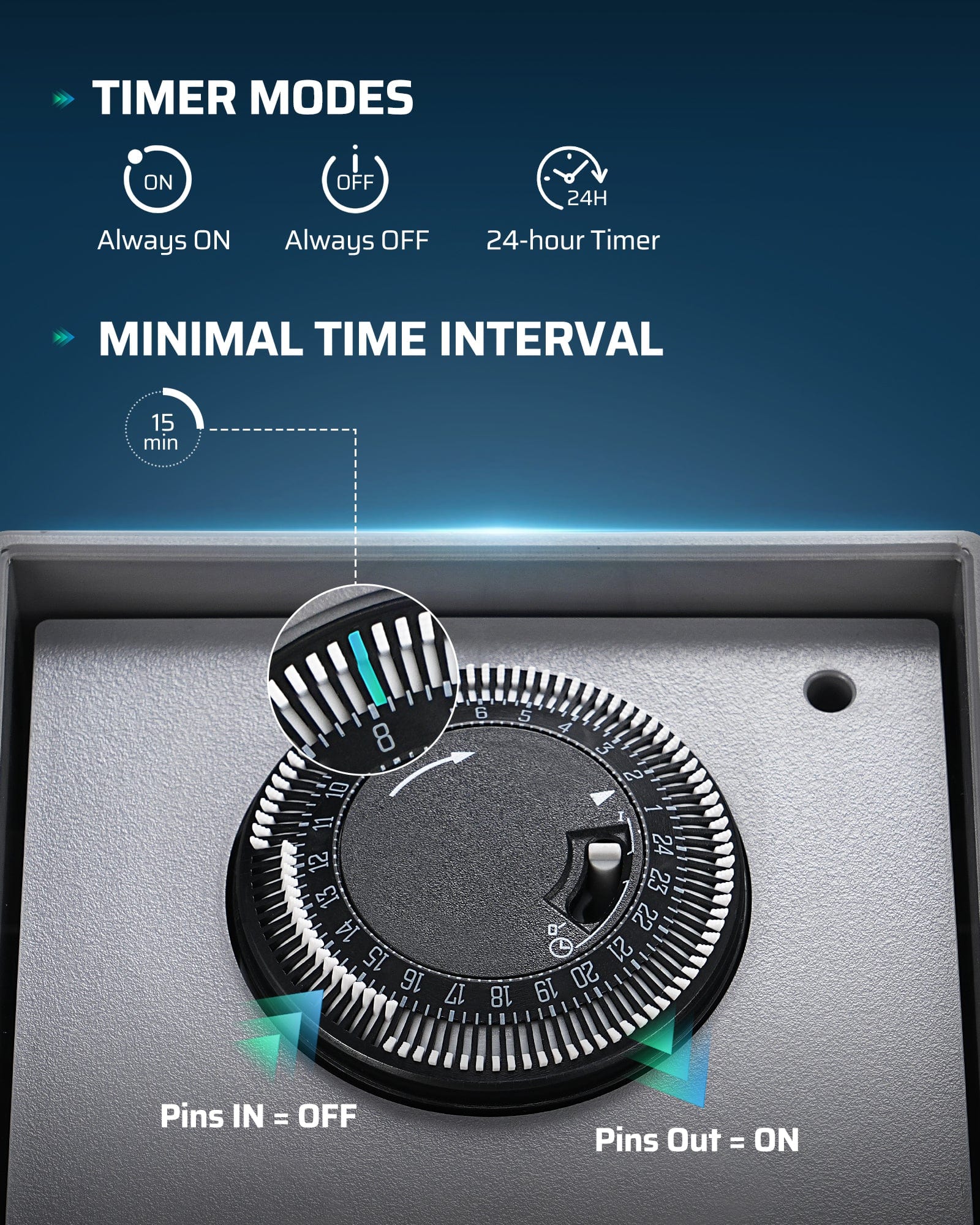 DEWENWILS Mechanical Pool Pump Timer features Always ON/OFF and 24-hour modes with 15-minute minimal intervals for precise heavy-duty control.