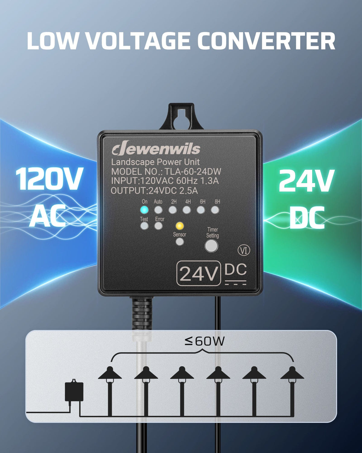 DEWENWILS Low Voltage Transformer converts 120V AC to 24V DC