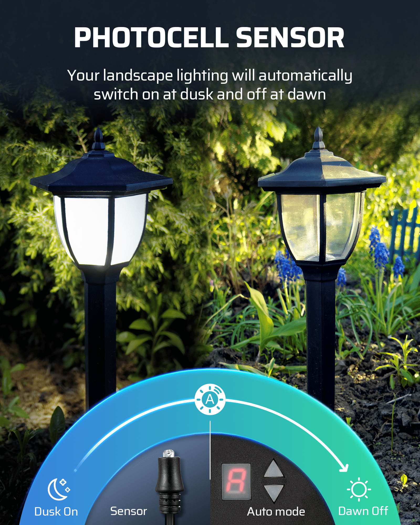 DEWENWILS 100W Low Voltage Transformer with Photocell Sensor automatically turns your landscape lights on at dusk and off at dawn