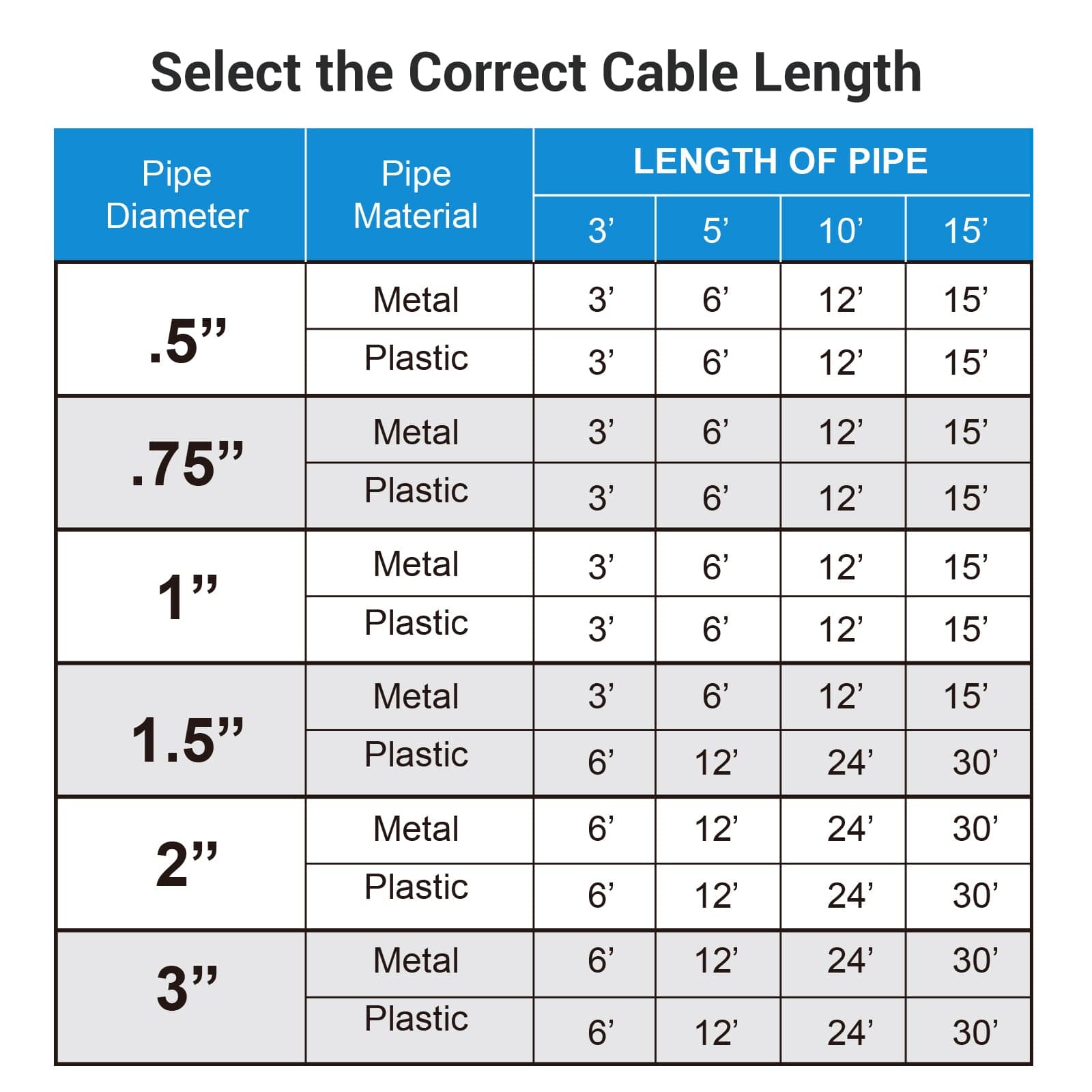 DEWENWILS 18ft Heat Cable for Pipe Freeze Protection, Snow De-Icing Cable with Build in Thermostat-HPHC18A
