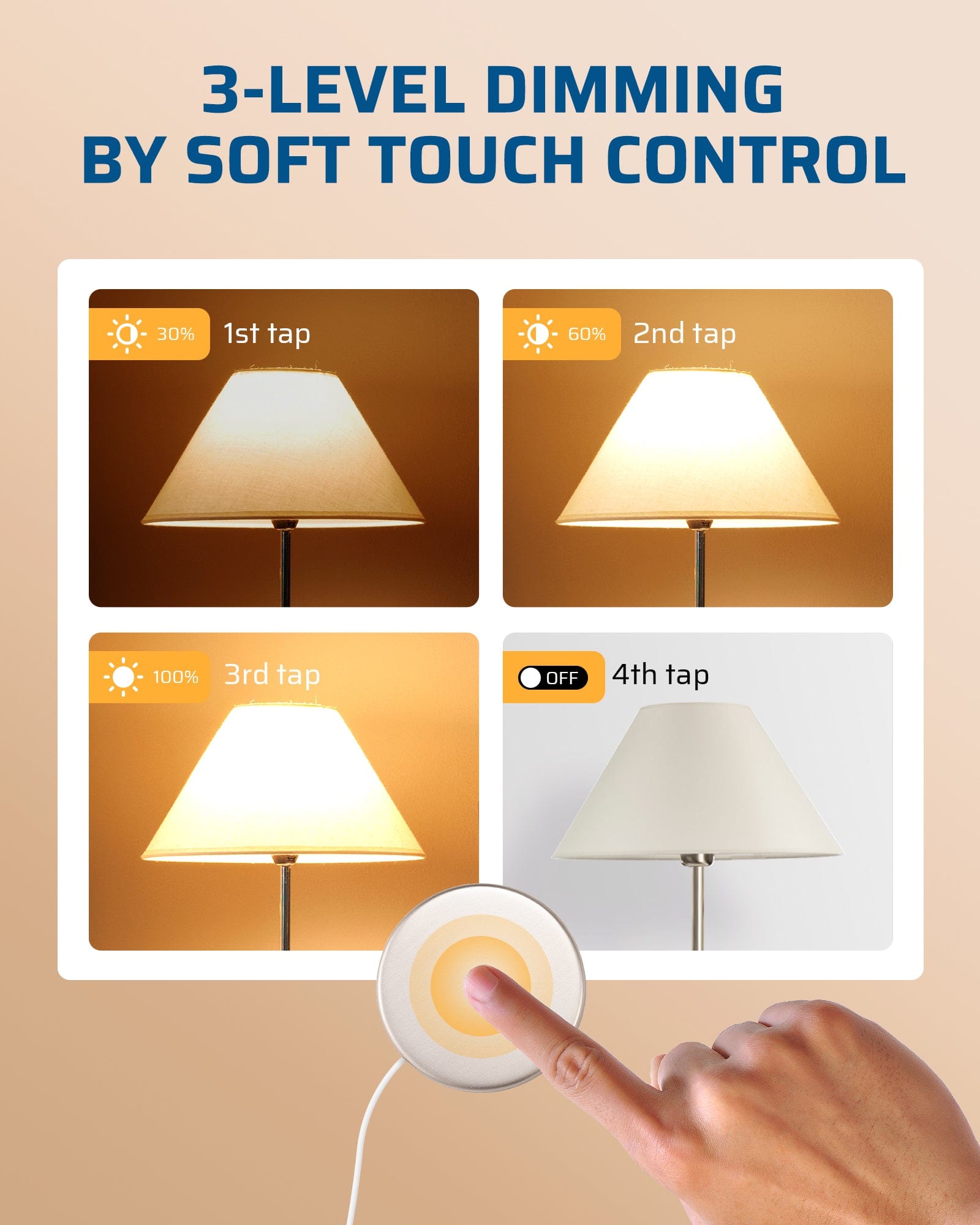 DEWENWILS Touch Dimmer Switch, Touch Pad Control with 3 Levels of Dimming, Dimmable LED/CFL Lights, and Incandescent Bulbs, 8ft Extension Cord (2 Pack)-F2HPID01E