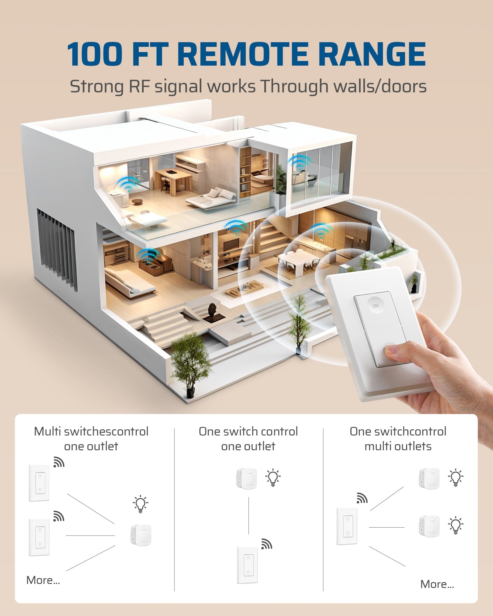 DEWENWILS Indoor 100ft Wireless Remote Control Wall Switch and Outlet--SHRLS11K1