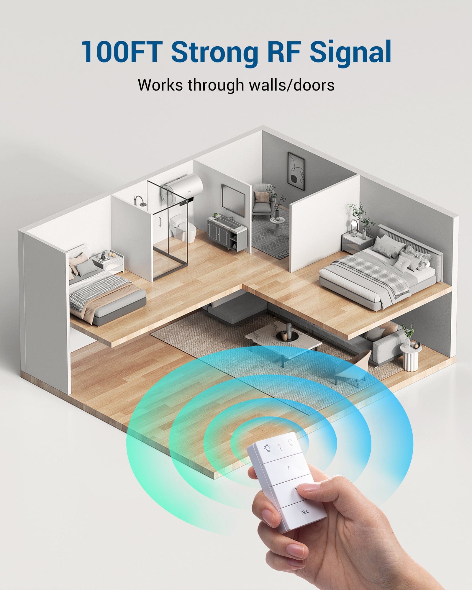 DEWENWILS Remote Control Outlet, Wall Mounted Wireless Light Switch, 2 Independent Control Sockets Electrical Remote Outlet Switch, No Wiring,100ft Range-HRLS12L
