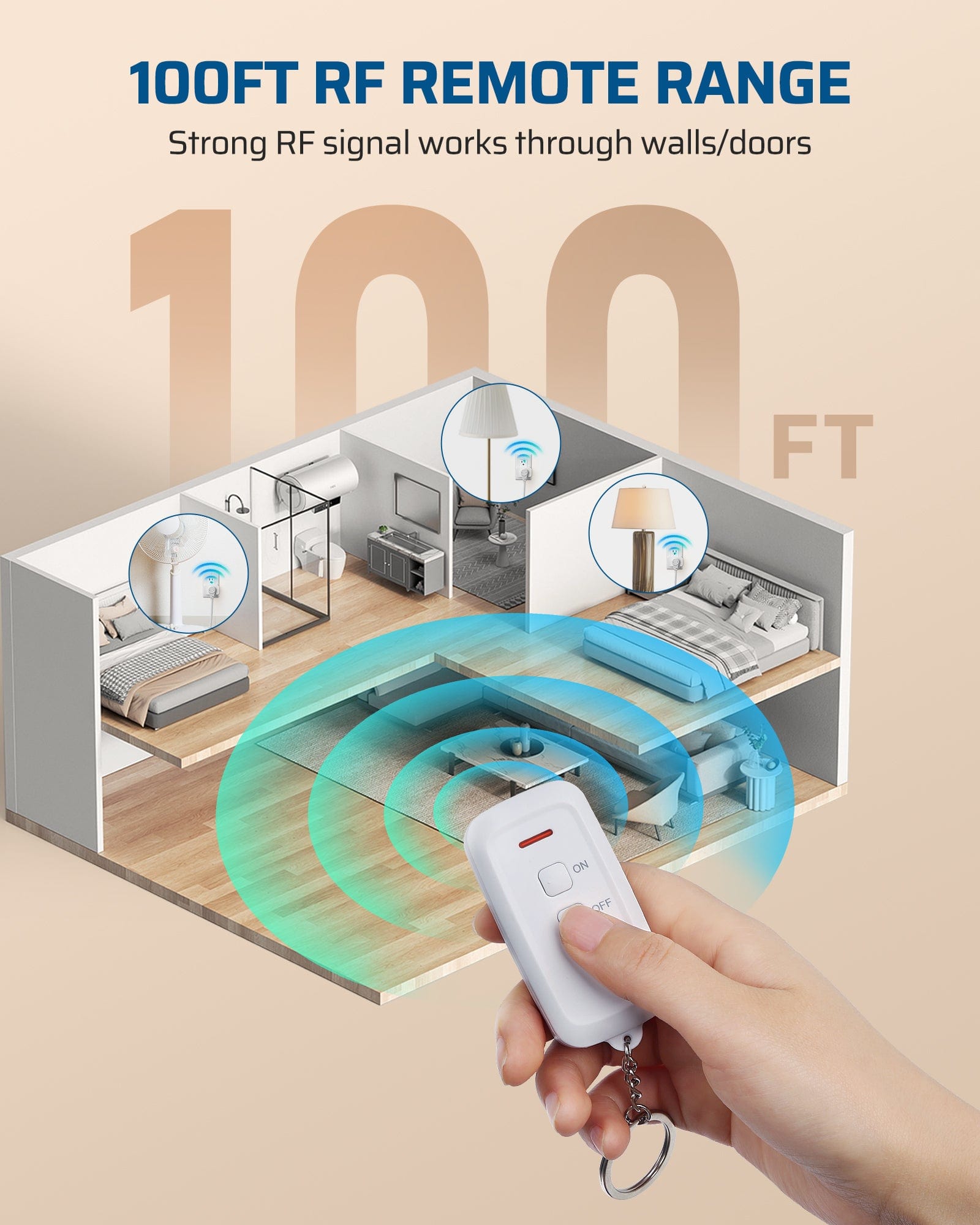 DEWENWILS Indoor Remote Control Outlet, Wireless Remote Light Switch, No Interference Remote Outlet Switch, No Wiring, 15A/1875W, 100ft RF Range, Compact Design, Programmable-SHRS101L