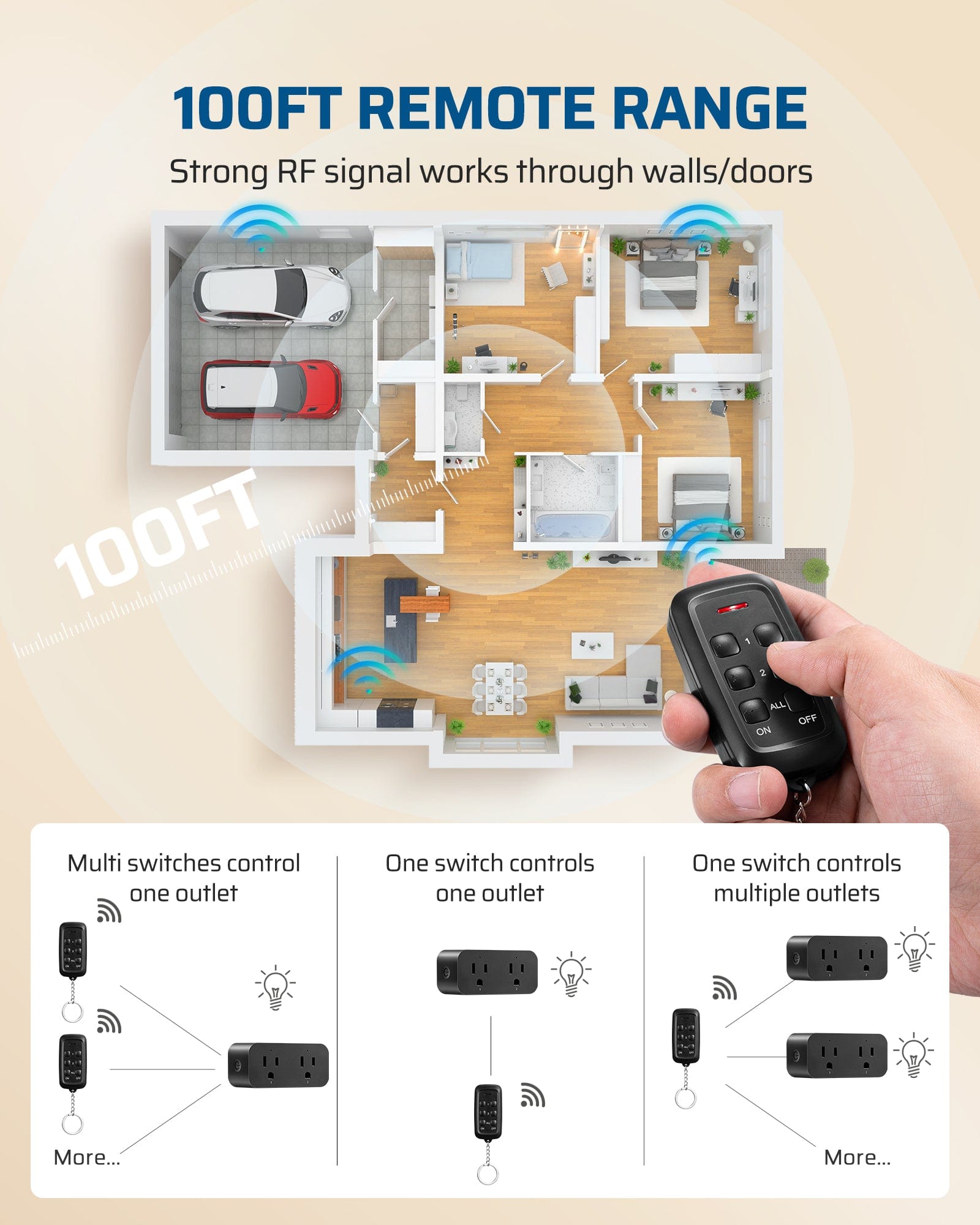 DEWENWILS Indoor Remote Control Outlet, 2 Independent Control & Dual-Controlled, 15A/1875W Remote Light Switch, 100FT Range-HRS101R