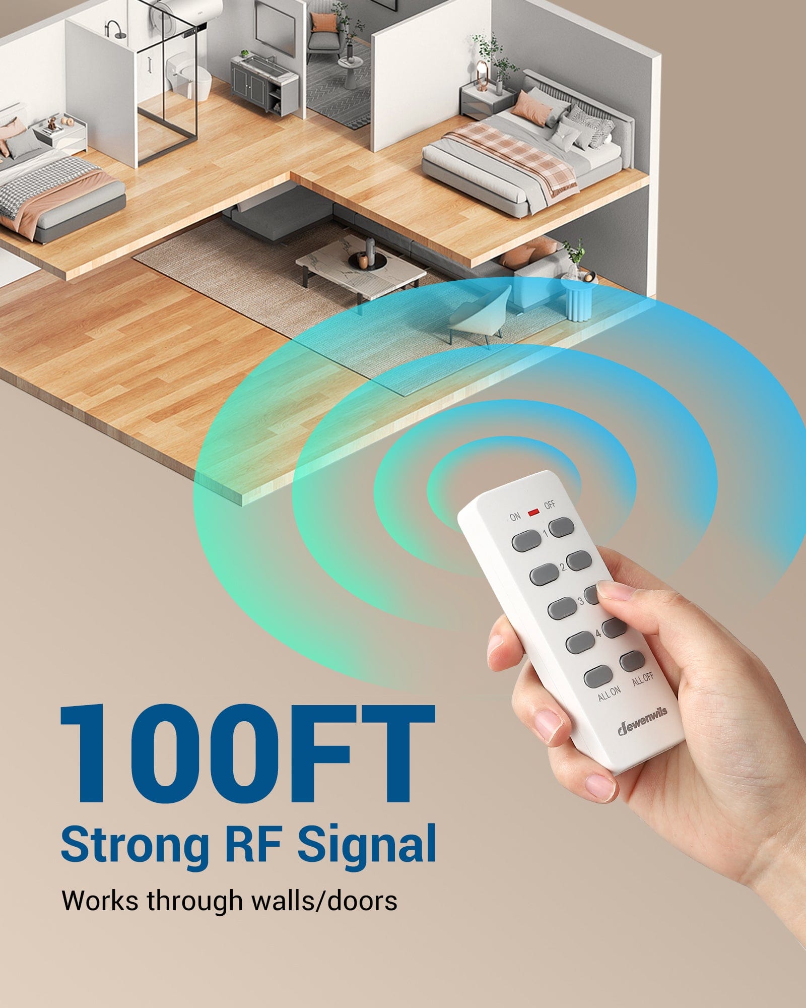 DEWENWILS Wireless Remote Control Outlet, 125V/15A/1875W Remote USB Outlet Switch, 100FT Control Range, Programmable & Expandable Indoor Remote Control Outlet-HRS101V