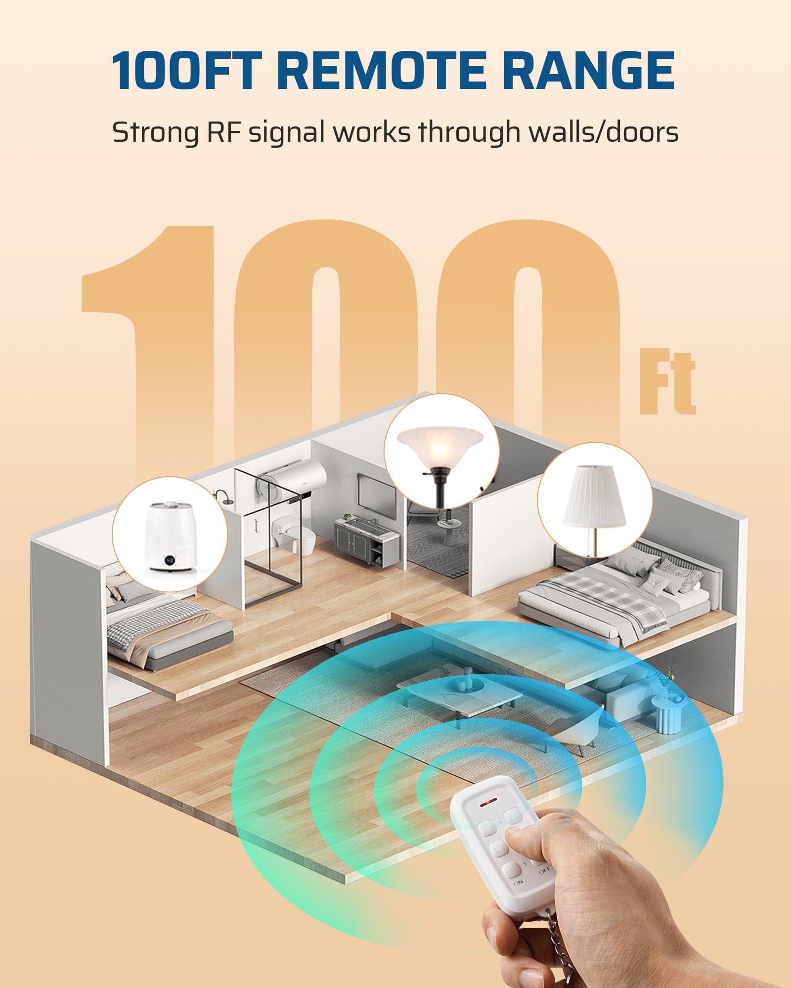 DEWENWILS 100ft Wireless Remote Control Outlet, 2 Independent Control Sockets --F1SHRS101W