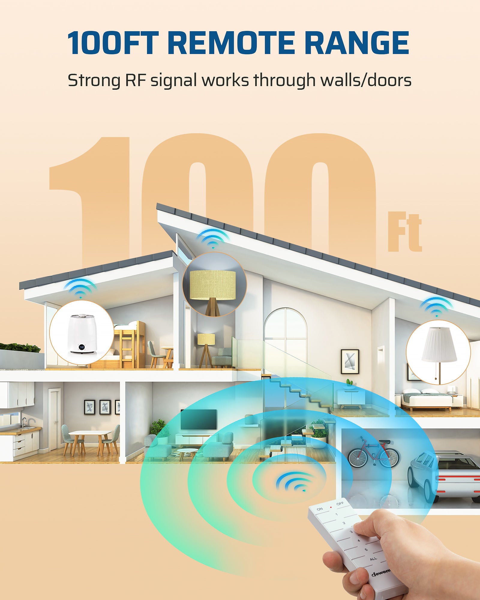 DEWENWILS Remote Control Outlet, Indoor Remote Outlet 2 Pack with 4 Independent Control & 1 All Control, Remote Outlet Switch for Lamp, Fan, Vacs, Christmas Light, 100FT Range, 15A/1875W-HRS102W