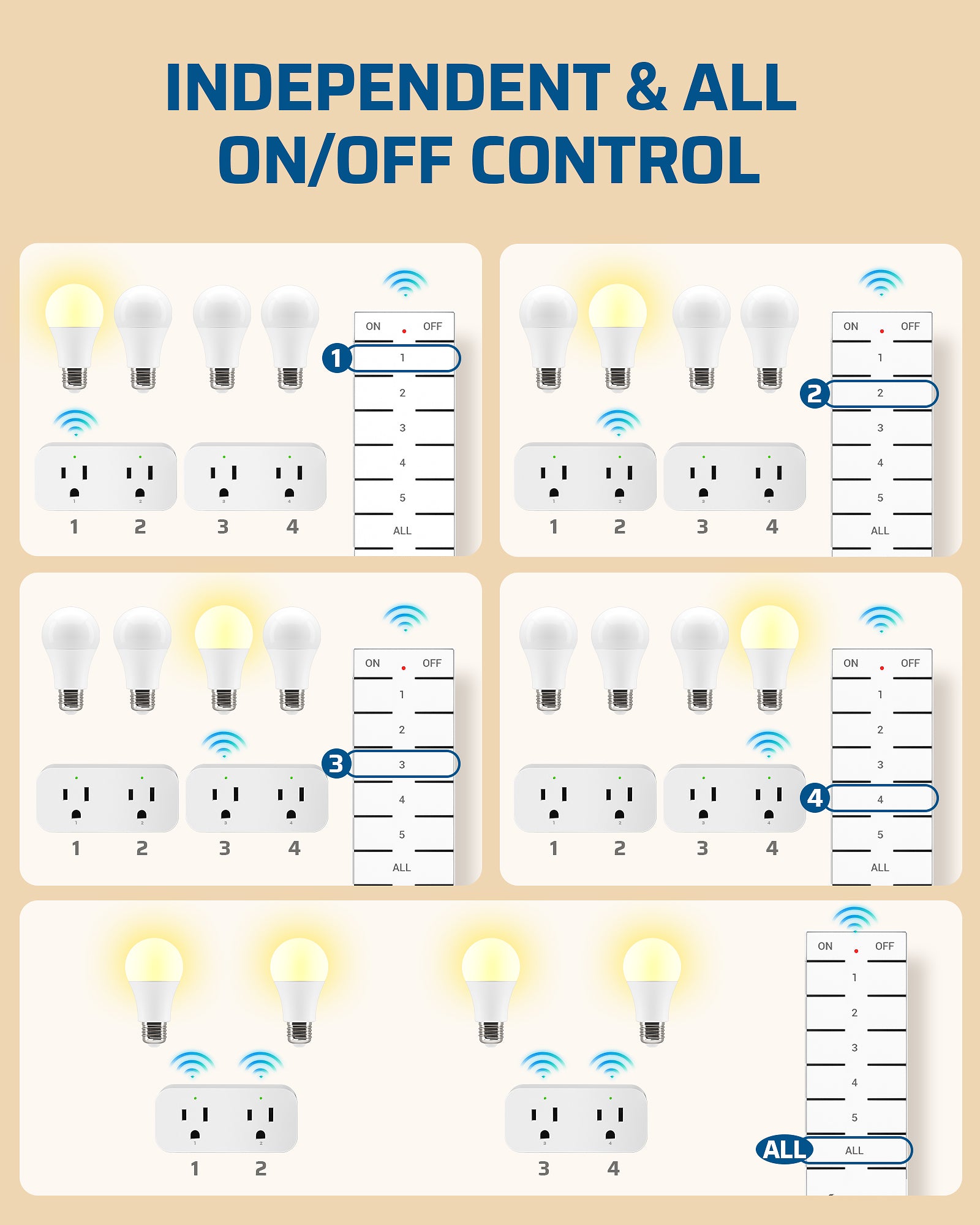 DEWENWILS Remote Control Outlet, Indoor Remote Outlet 2 Pack with 4 Independent Control & 1 All Control, Remote Outlet Switch for Lamp, Fan, Vacs, Christmas Light, 100FT Range, 15A/1875W-HRS102W