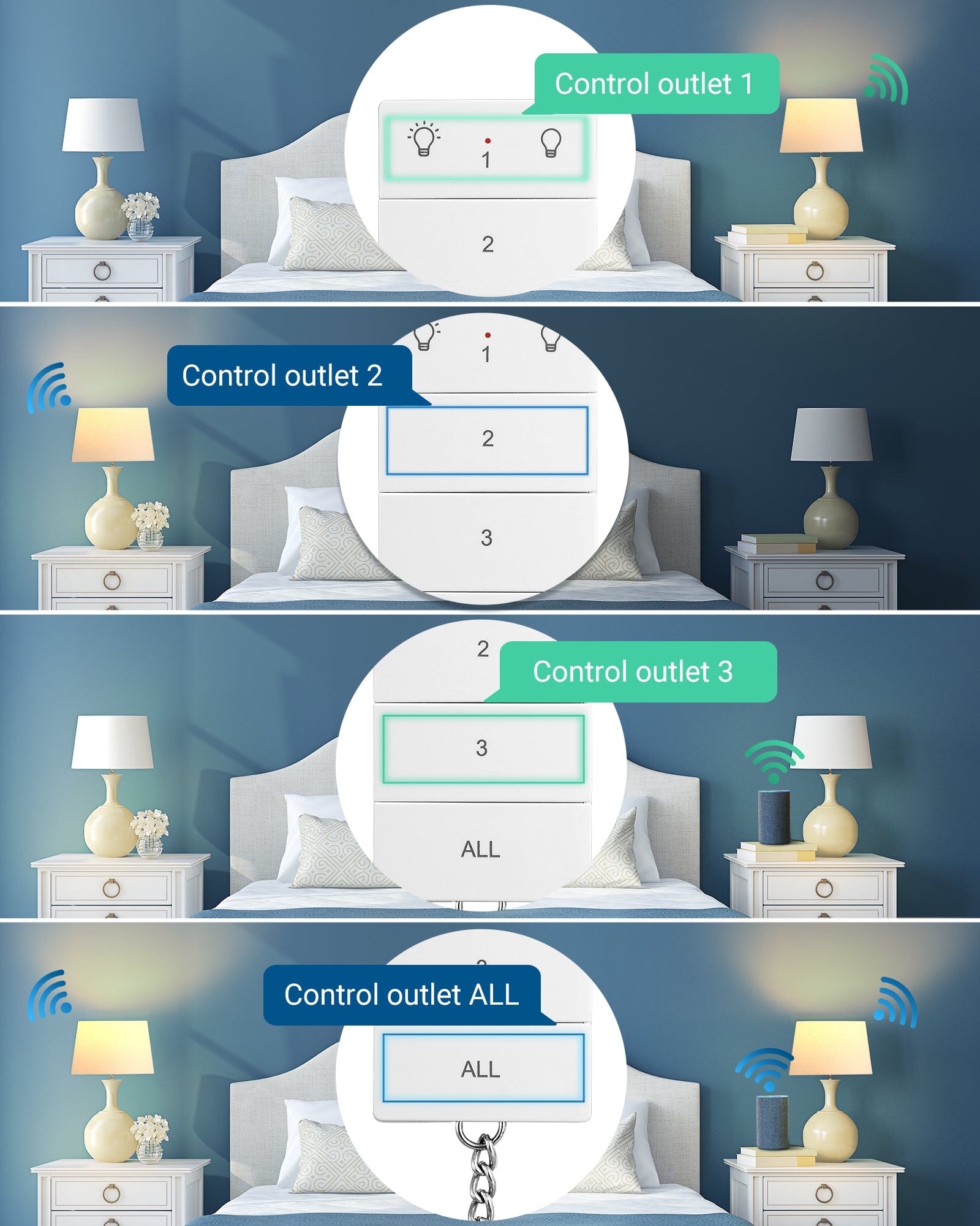 DEWENWILS Wireless Remote Control Outlet, No Wiring, Programmable & Expandable Electrical Outlet Switch, 100FT Control Range, 125V/15A/1875W Independent Control Outlet(1Remote+3 Outlets)-HRS103L1