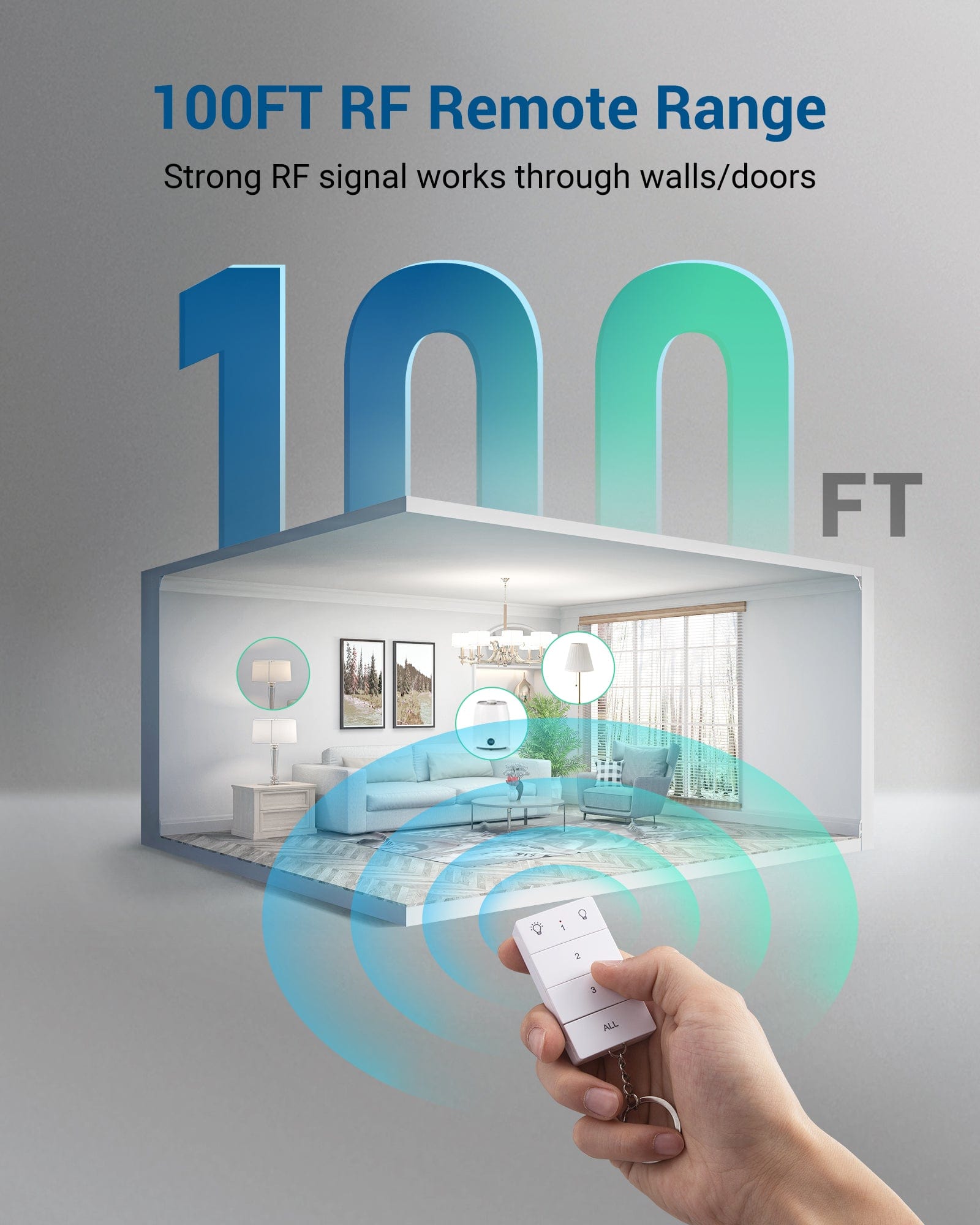 DEWENWILS Wireless Remote Control Outlet, No Wiring, Programmable & Expandable Electrical Outlet Switch, 100FT Control Range, 125V/15A/1875W Independent Control Outlet(1Remote+3 Outlets)-HRS103L1