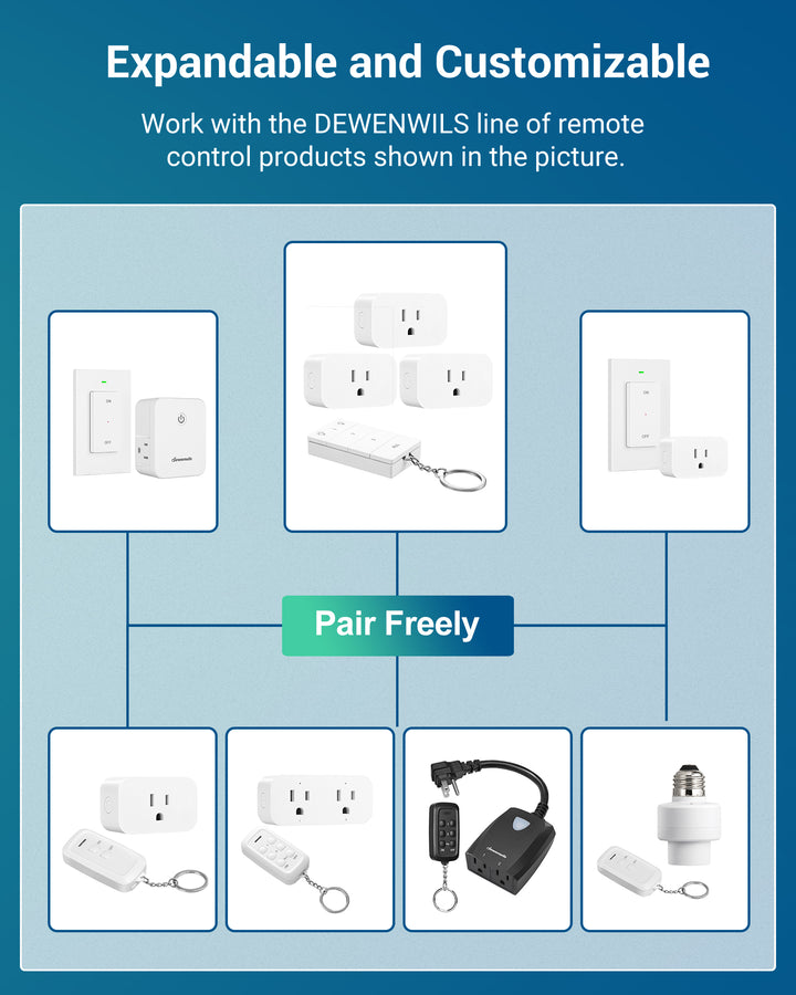DEWENWILS Wireless Remote Control Outlet, No Wiring, Programmable &  Expandable Electrical Outlet Switch, 100FT Range, 125V/15A/1875W  Independent FCC Listed (1 Remote+3 Outlets)