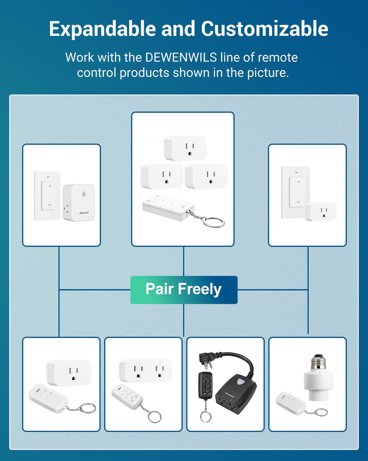 DEWENWILS Wireless Remote Control Outlet, No Wiring, Programmable ...