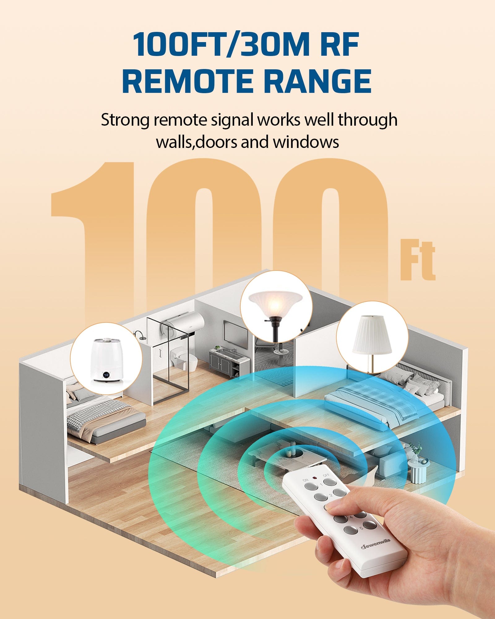 DEWENWILS Indoor Remote Control Outlet, Expandable Remote Light Switch ...