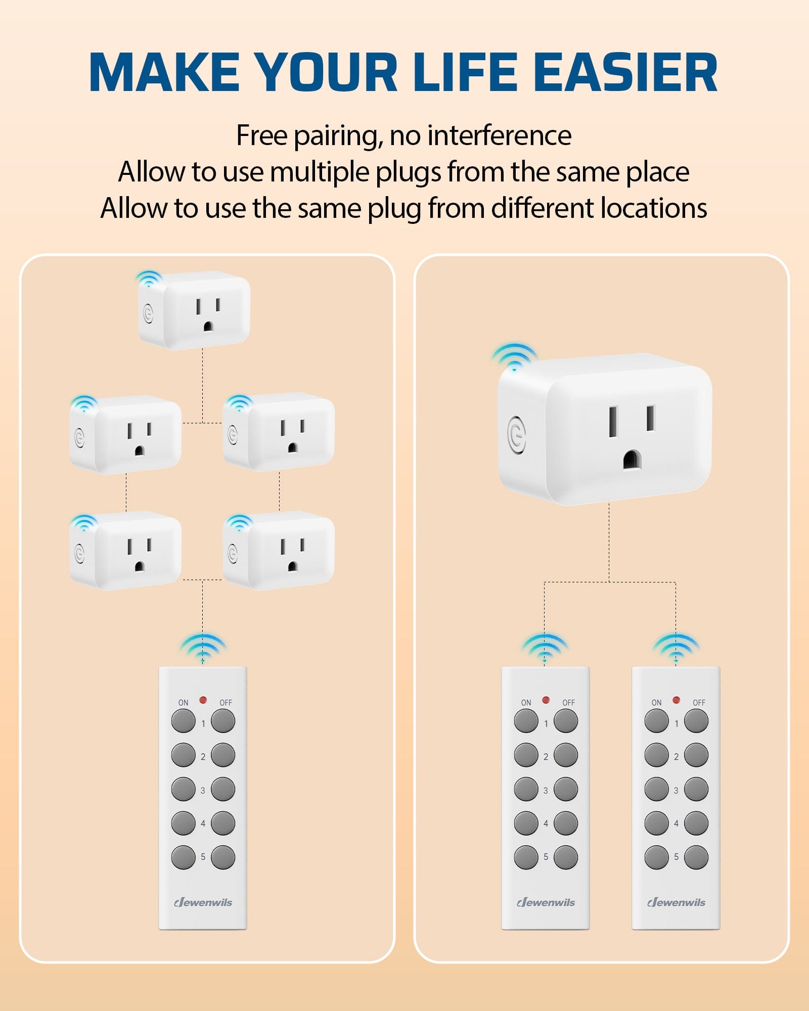 DEWENWILS Indoor Remote Control Outlet, Expandable Remote Light Switch ...