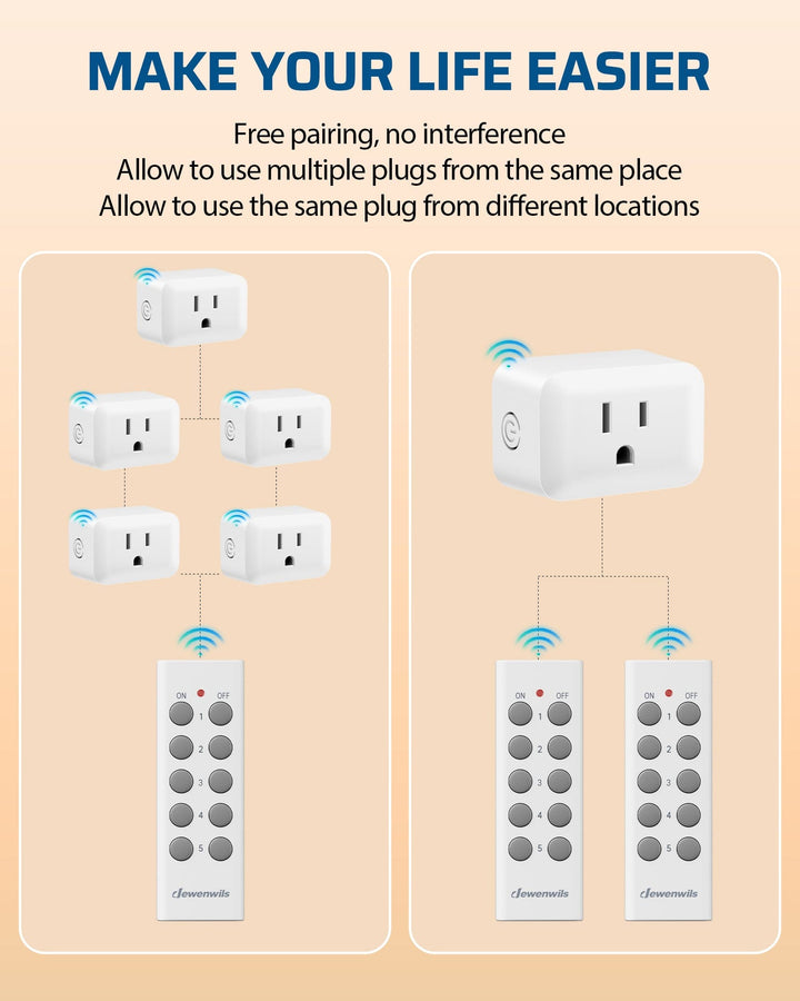 DEWENWILS Indoor Remote Control Outlet, Expandable Remote Light Switch ...