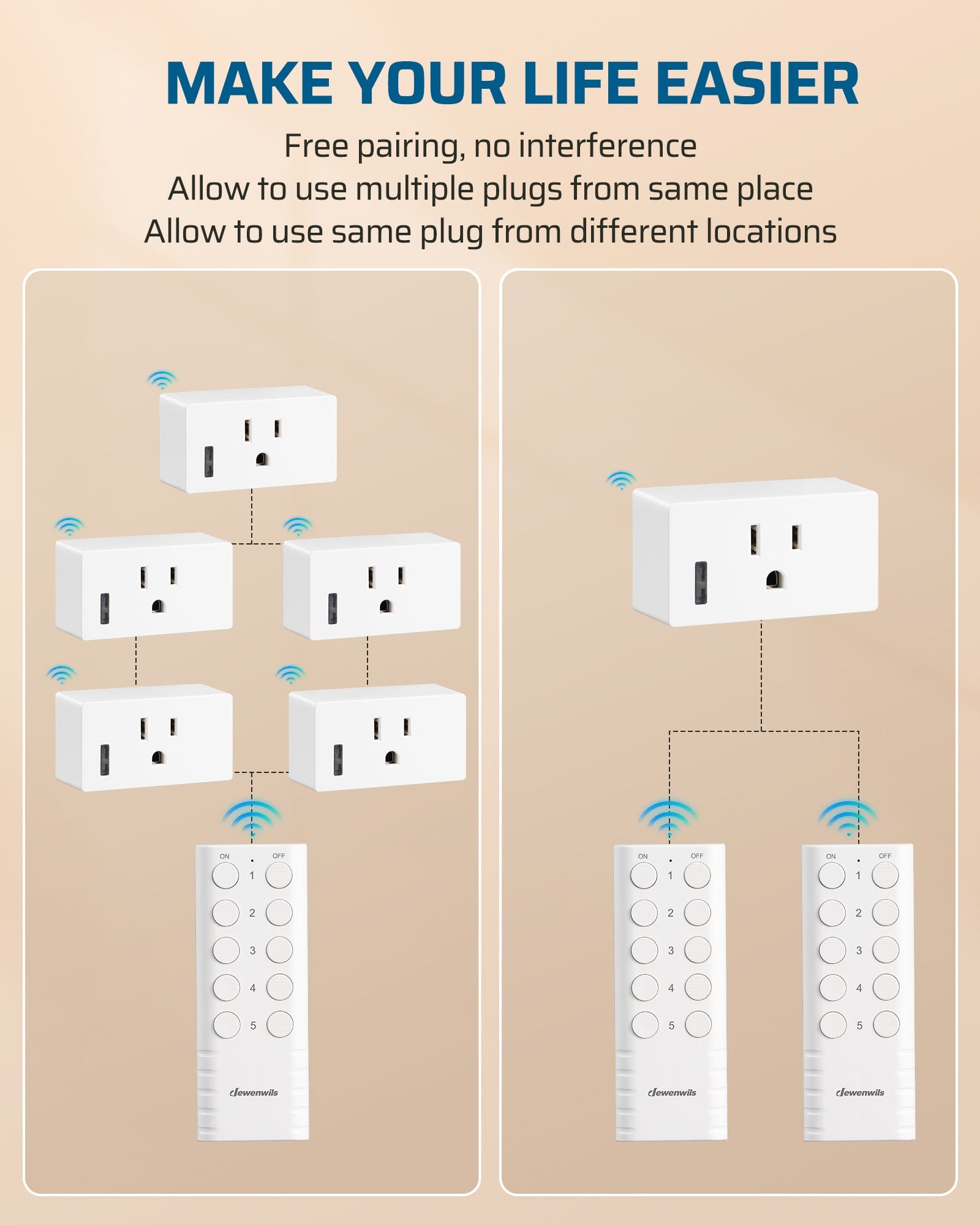 DEWENWILS Indoor Remote Control Outlet, Wireless Remote Outlets Switch, 200FT Range, Remote Light Switch for Lights, Fans, Christmas Lights, 15A/1800W, (5 Outlets + 2 Remotes)-HRS205S