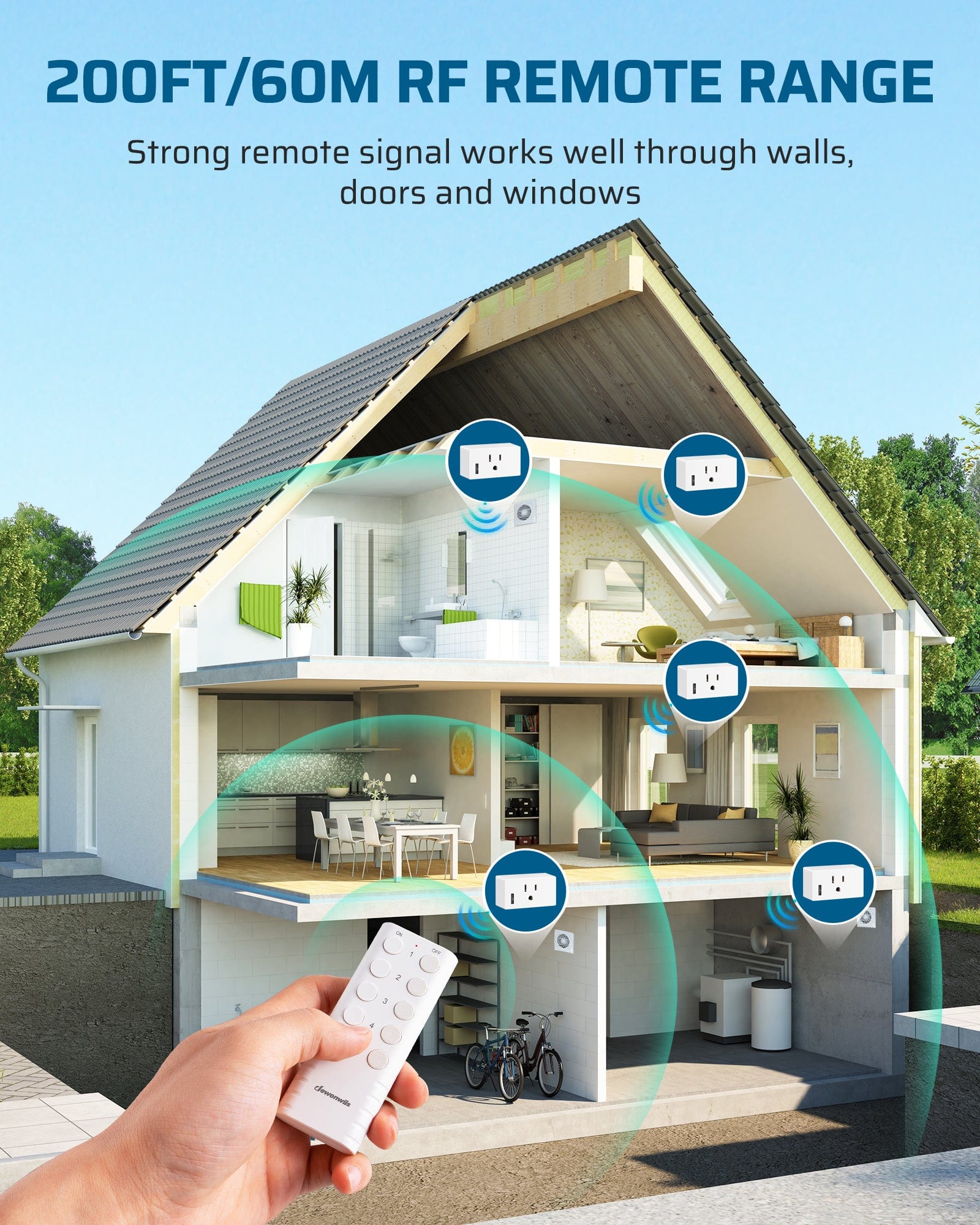 DEWENWILS Indoor Remote Control Outlet, Wireless Remote Outlets Switch, 200FT Range, Remote Light Switch for Lights, Fans, Christmas Lights, 15A/1800W, (5 Outlets + 2 Remotes)-HRS205S