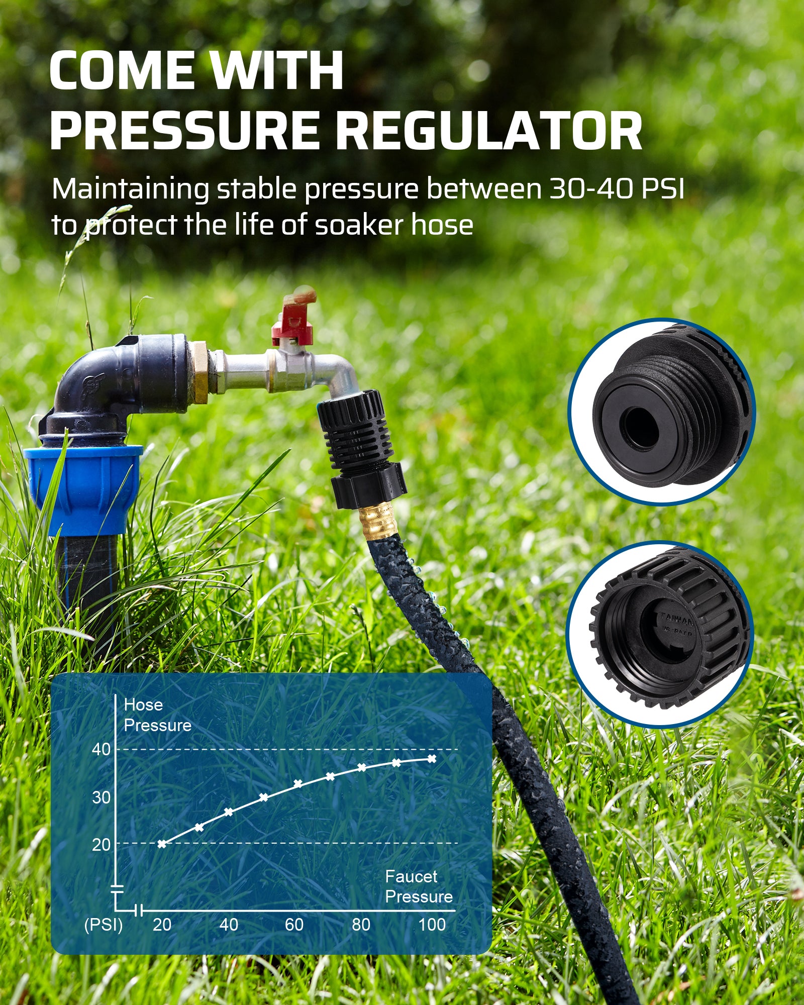 DEWENWILS Soaker Hose 50FT for Garden Beds, 5/8 Inch Round Drip Hose with Pressure Regulator, Flexible Leakproof, Save 75% Water, Irrigation Hose for Vegetable, Fruit Beds, Shrubs, Lawn, Yard-HRSH50B