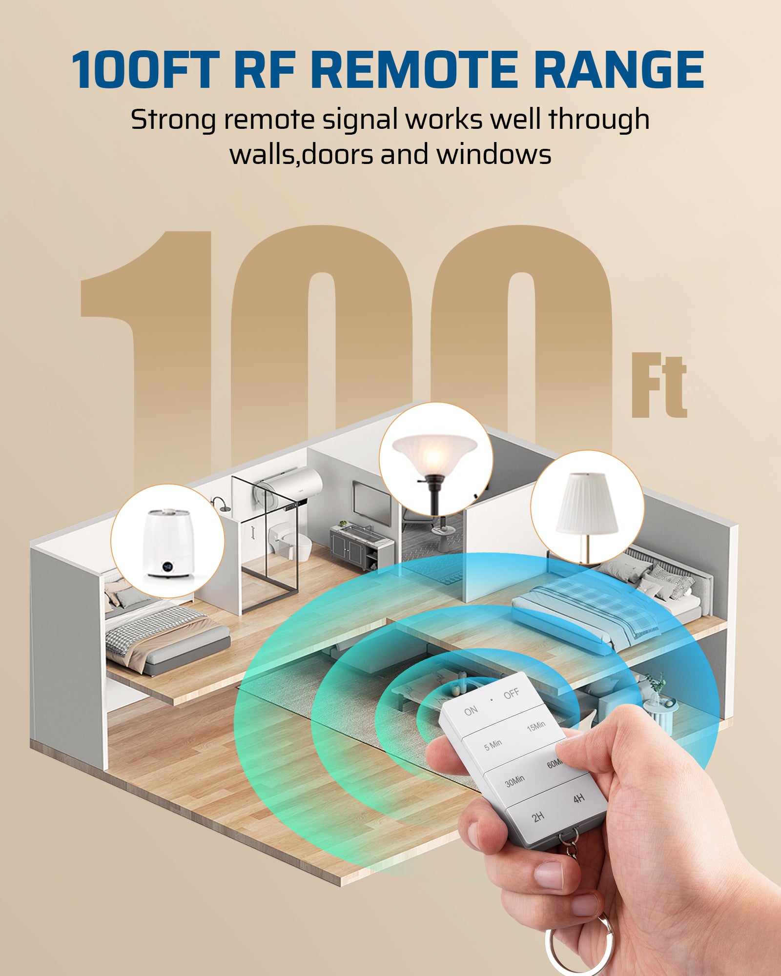 DEWNEWILS Remote Control Outlet with Timer, Indoor Remote Timer Outlet, 100FT Wireless Control Range, 15A/1875W, Remote Outlet Switch Countdown Time for Household Appliances-HRT101L