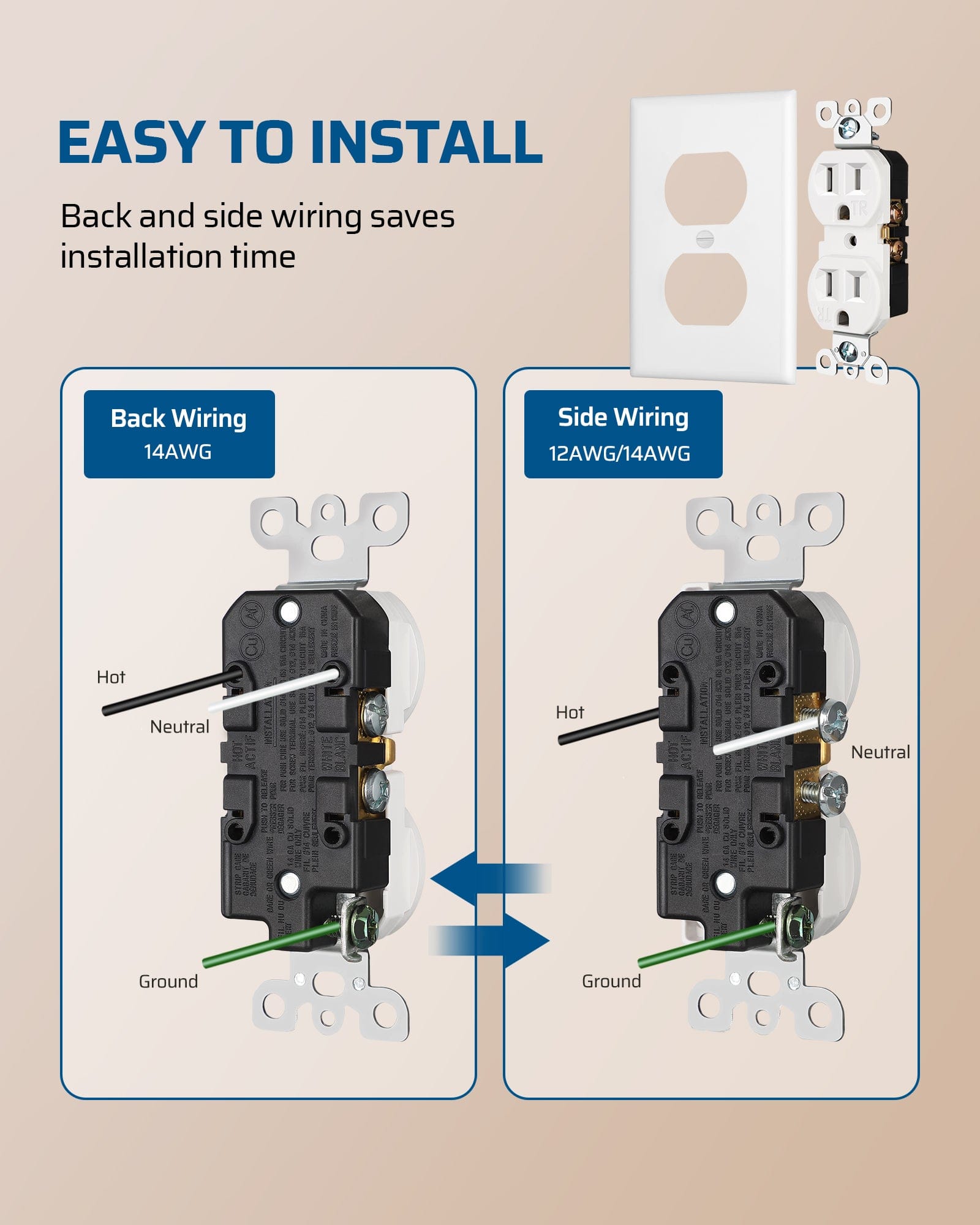 DEWENWILS 20 Pack Duplex Receptacle Outlet, 15Amp/125V, White-HRWS21A