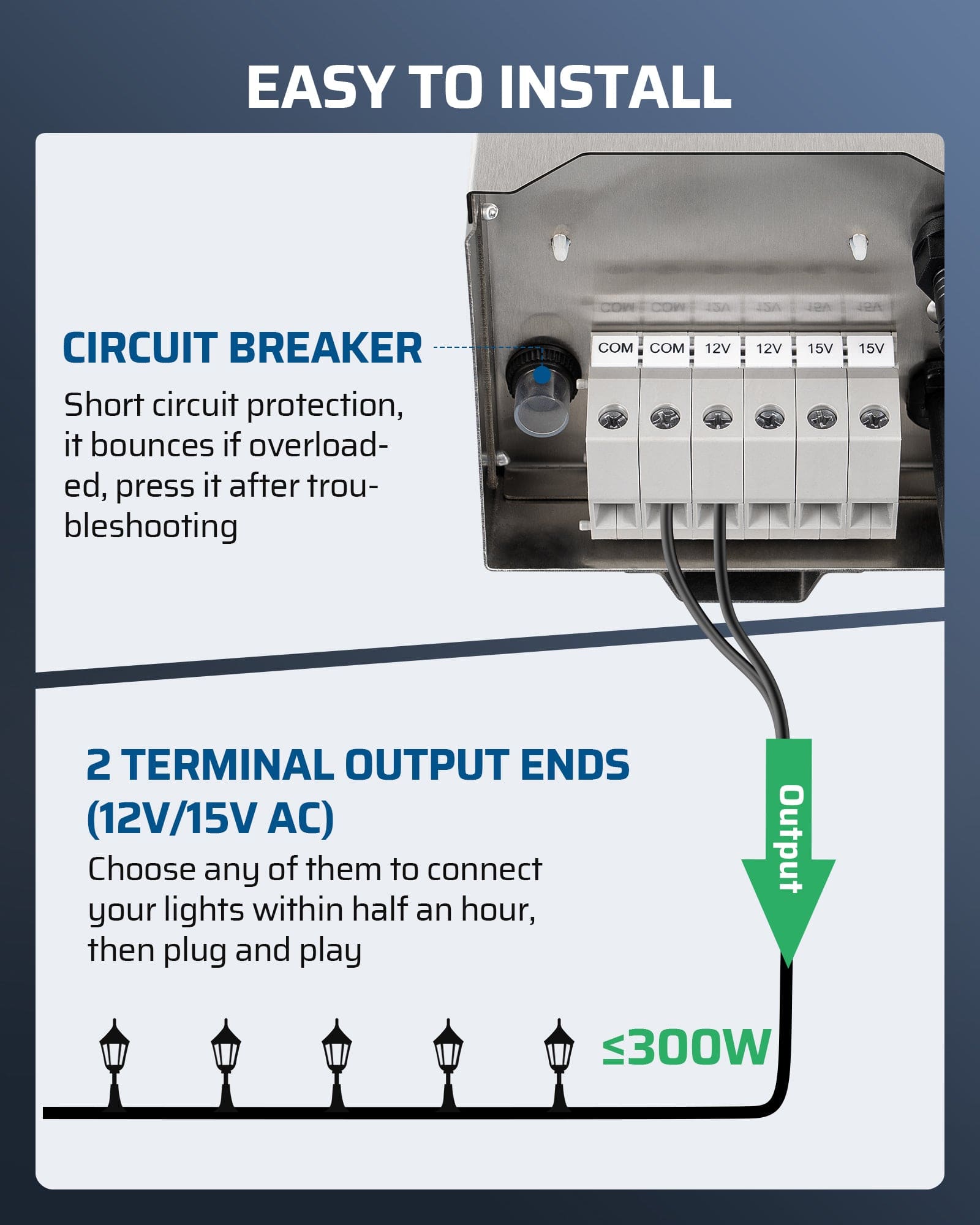 DEWENWILS 300W Low Voltage Transformer features a circuit breaker for short-circuit protection, 12/15V AC outputs, and easy plug-and-play installation.