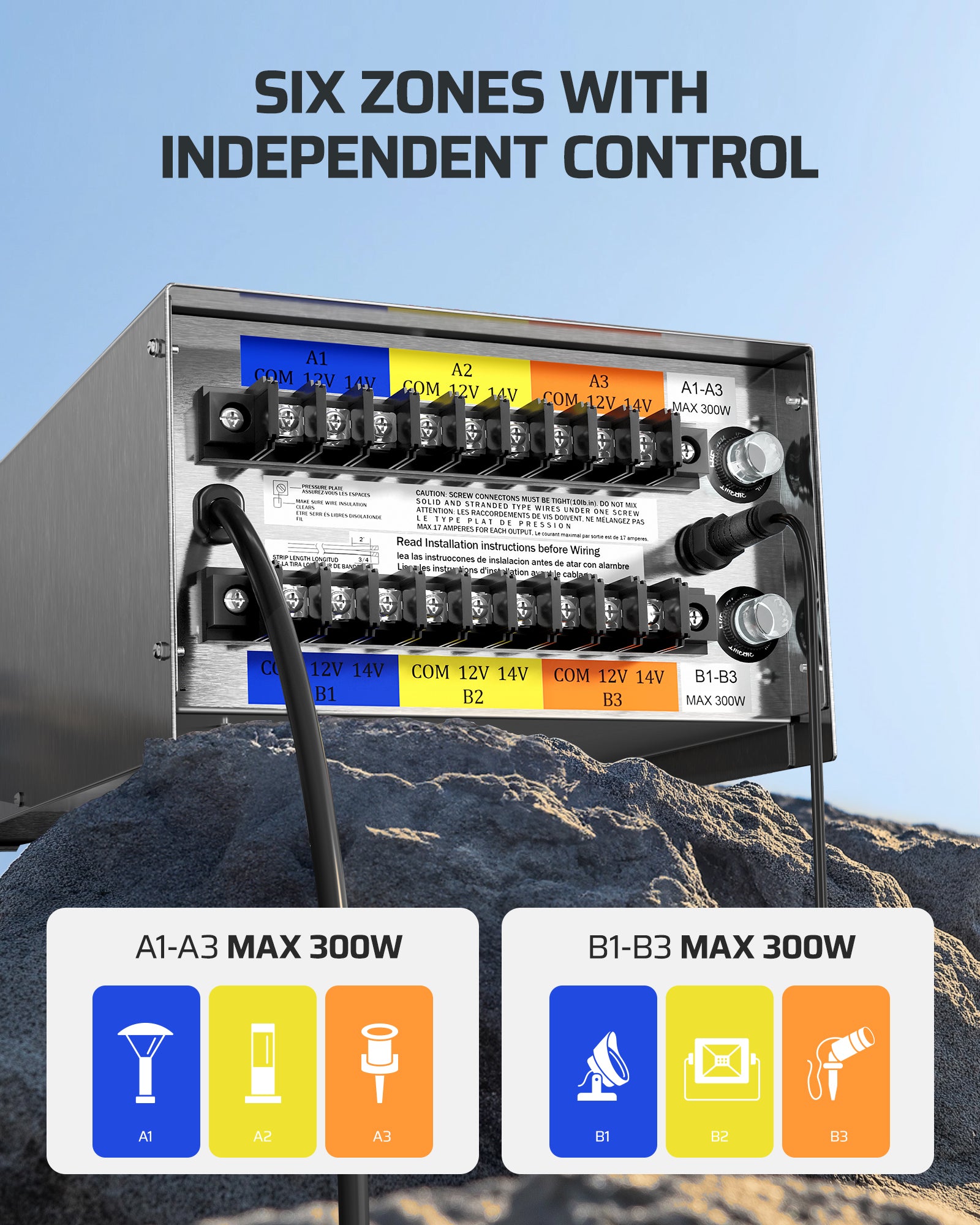 DEWENWILS 600W Low Voltage Landscape Lighting Transformer supports six zones with independent control, with A1–A3 max 300W and B1–B3 max 300W for flexible multi-area lighting