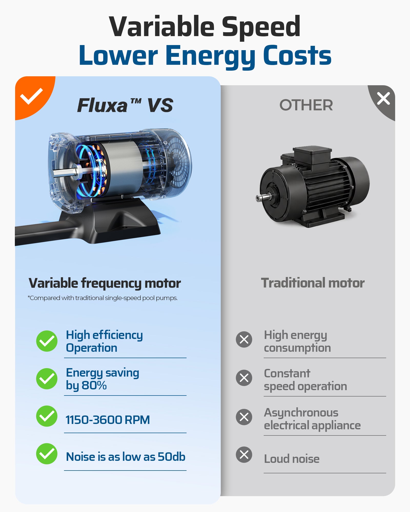 1.5 HP Swimming Pool Pump - SHSPP01A