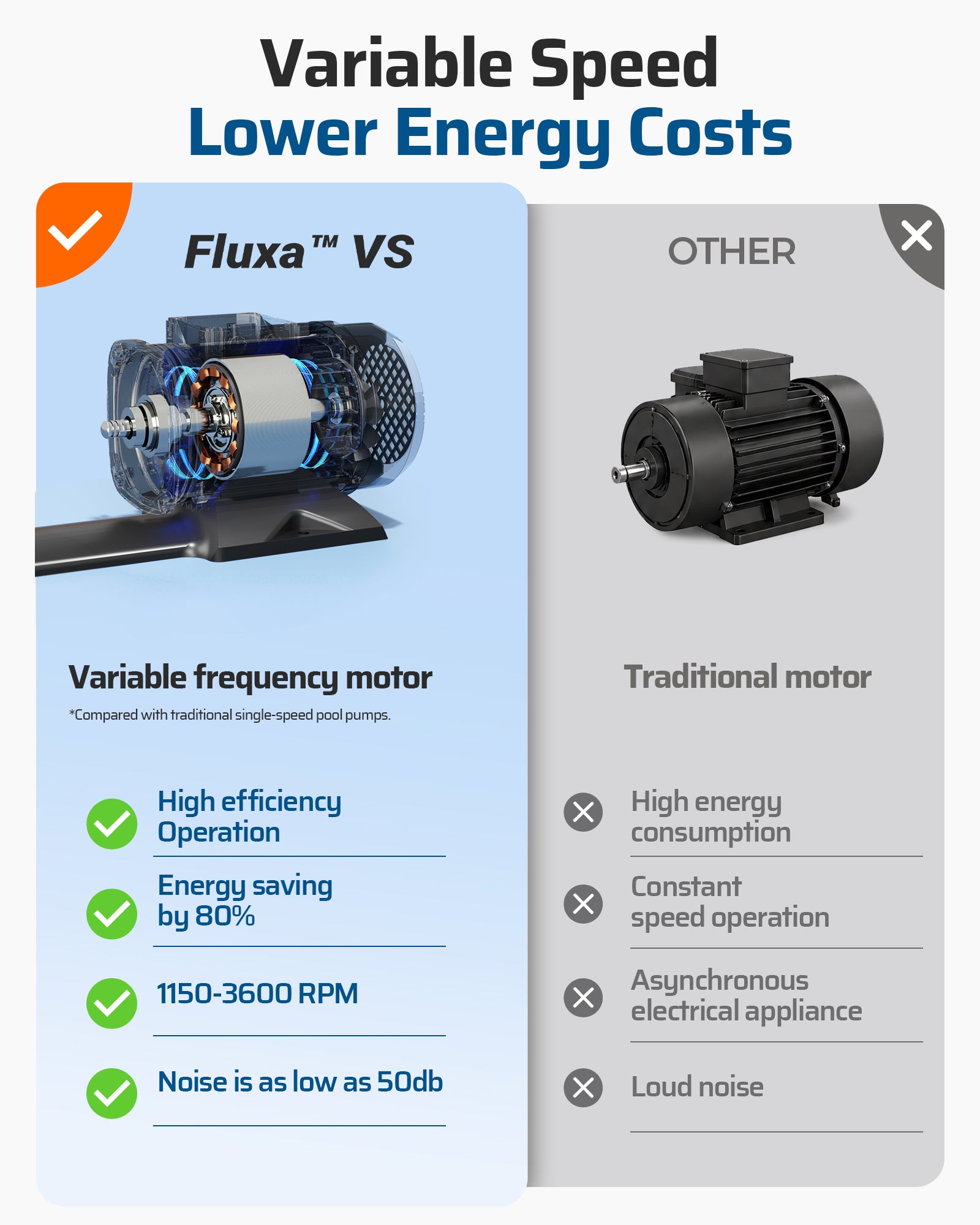 3 HP Swimming Pool Pump - SHSPP02A