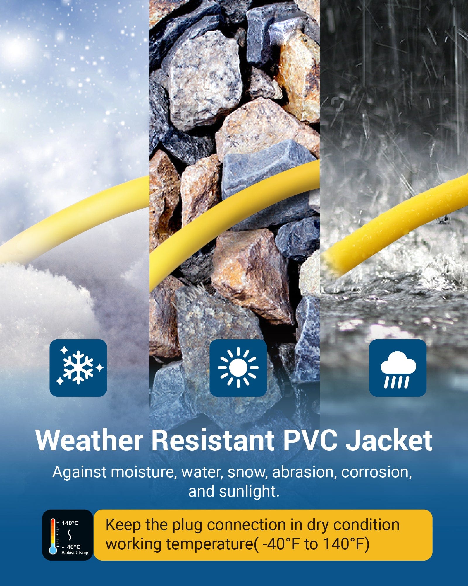 DEWENWILS 6 Ft Extension Cord with 15A Overload Protector, 12/3 Gauge Outdoor Tri-Tap Extension Cord Splitter, Heavy Duty Power Cord Extension with 3 Electrical Power Outlets, 125V/1875W-HTOY06B