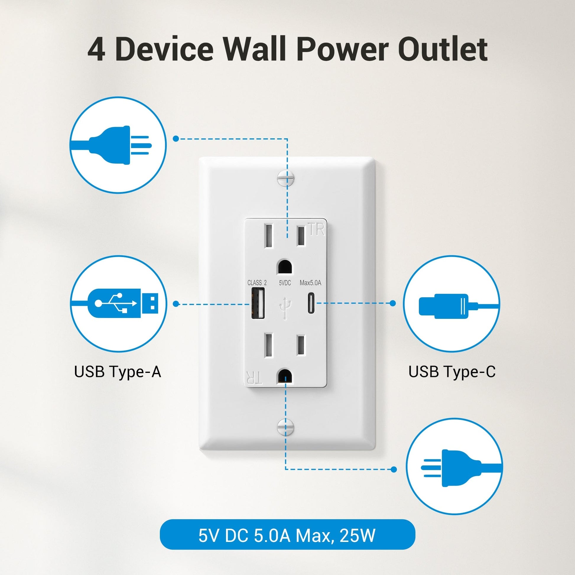 Wall Outlet: Supports 4 devices with USB-A and USB-C ports, 5.0A max output, 25W fast charging, Class 2 rated, stable performance up to 50°C