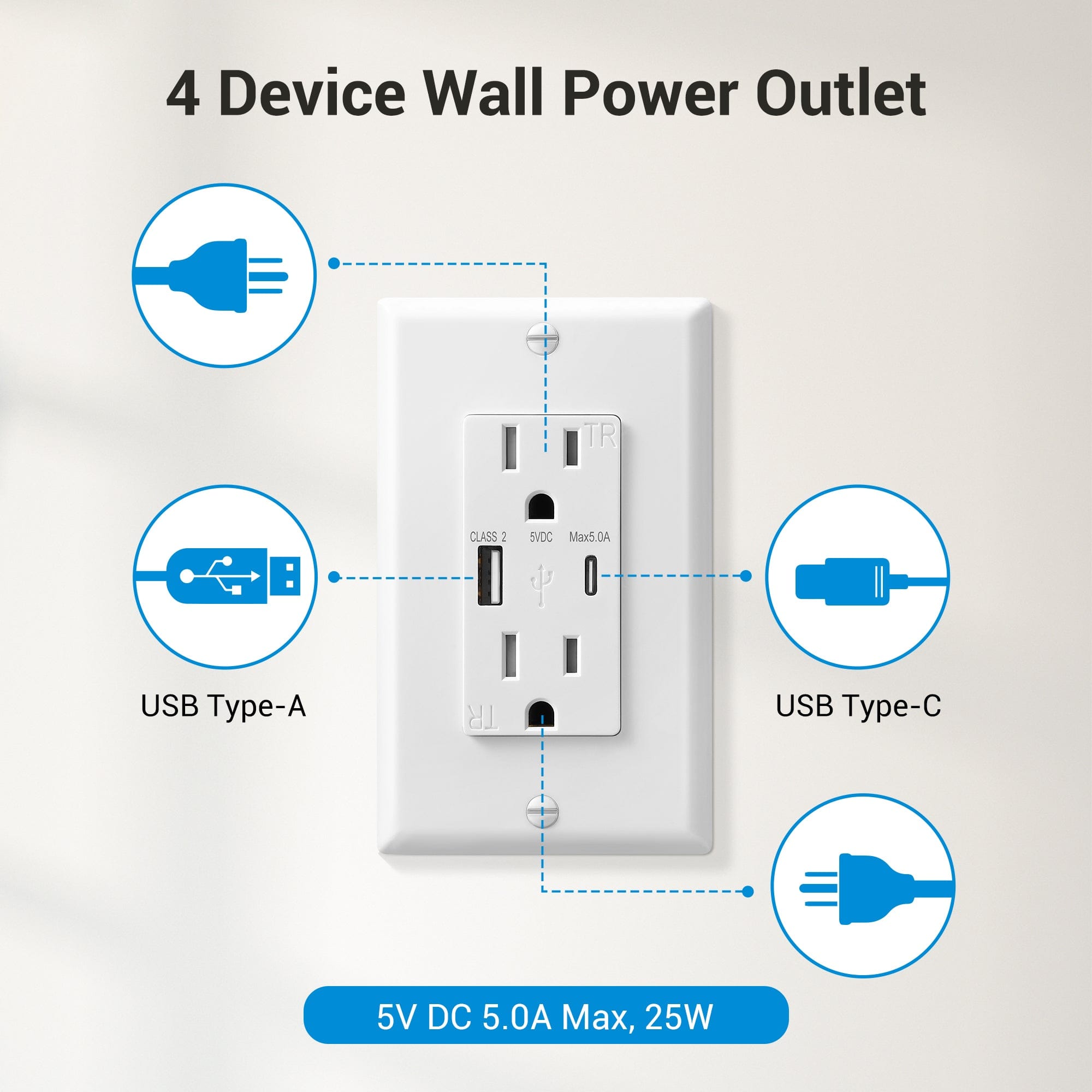 Wall Outlet: Supports 4 devices with USB-A and USB-C ports, 5.0A max output, 25W fast charging, Class 2 rated, stable performance up to 50°C