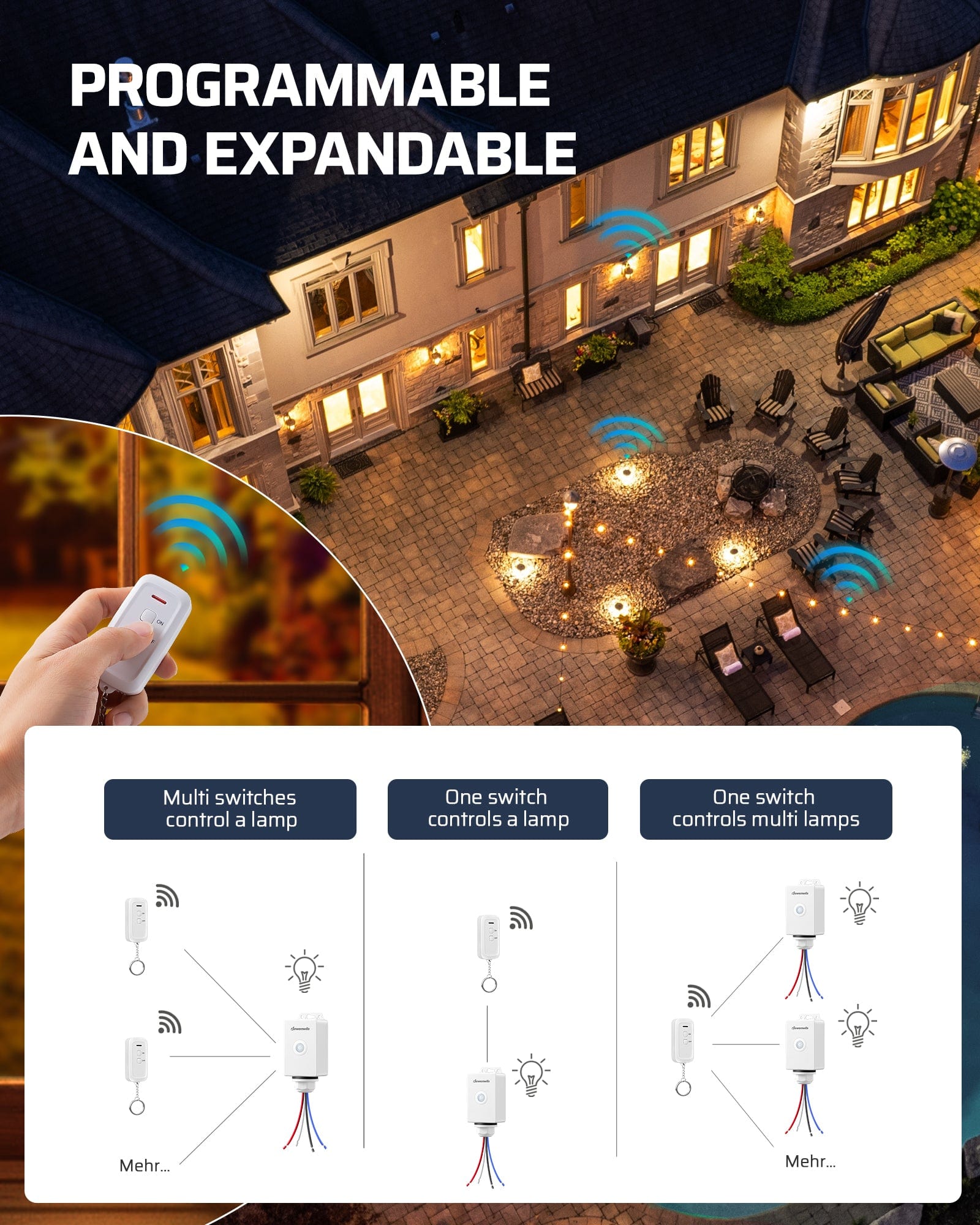 DEWENWILS Wireless Light Switch and Receiver Kit, 15A, No Wiring, 100Ft RF Range, Waterproof Wireless Light Switch, Wireless Remote Light Switch for Outdoor Lighting, Ceiling Lights, White-HWLS11M