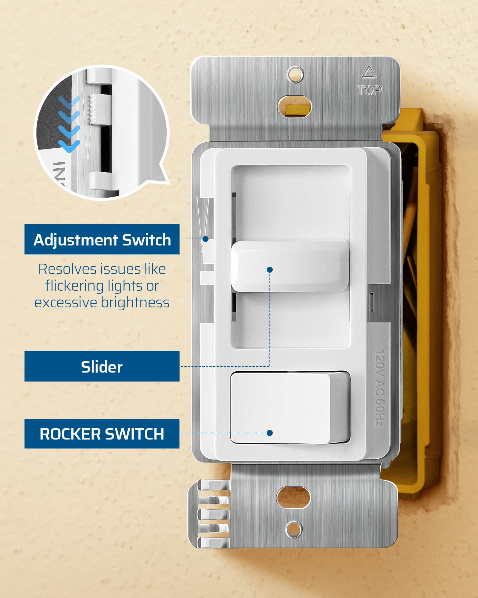 Dimmer Switch: Features a rocker switch and slider with an adjustment switch to resolve flickering or excessive brightness issues