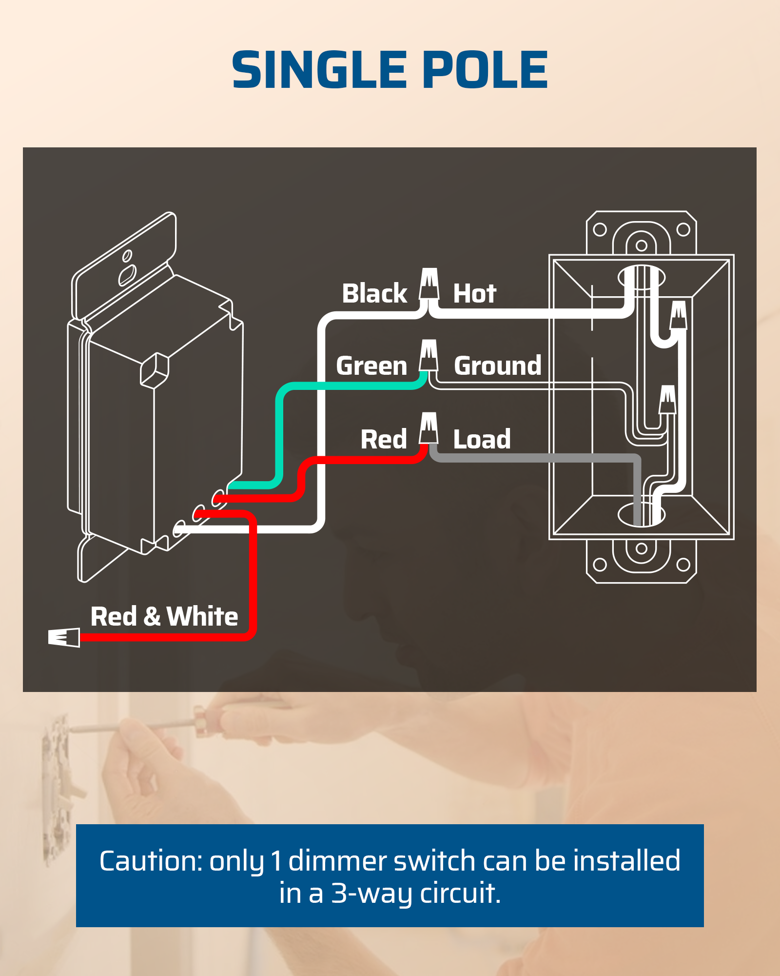 Dimmer Switch: Supports single-pole or 3-way setups, but note that only one switch can be installed in a 3-way circuit