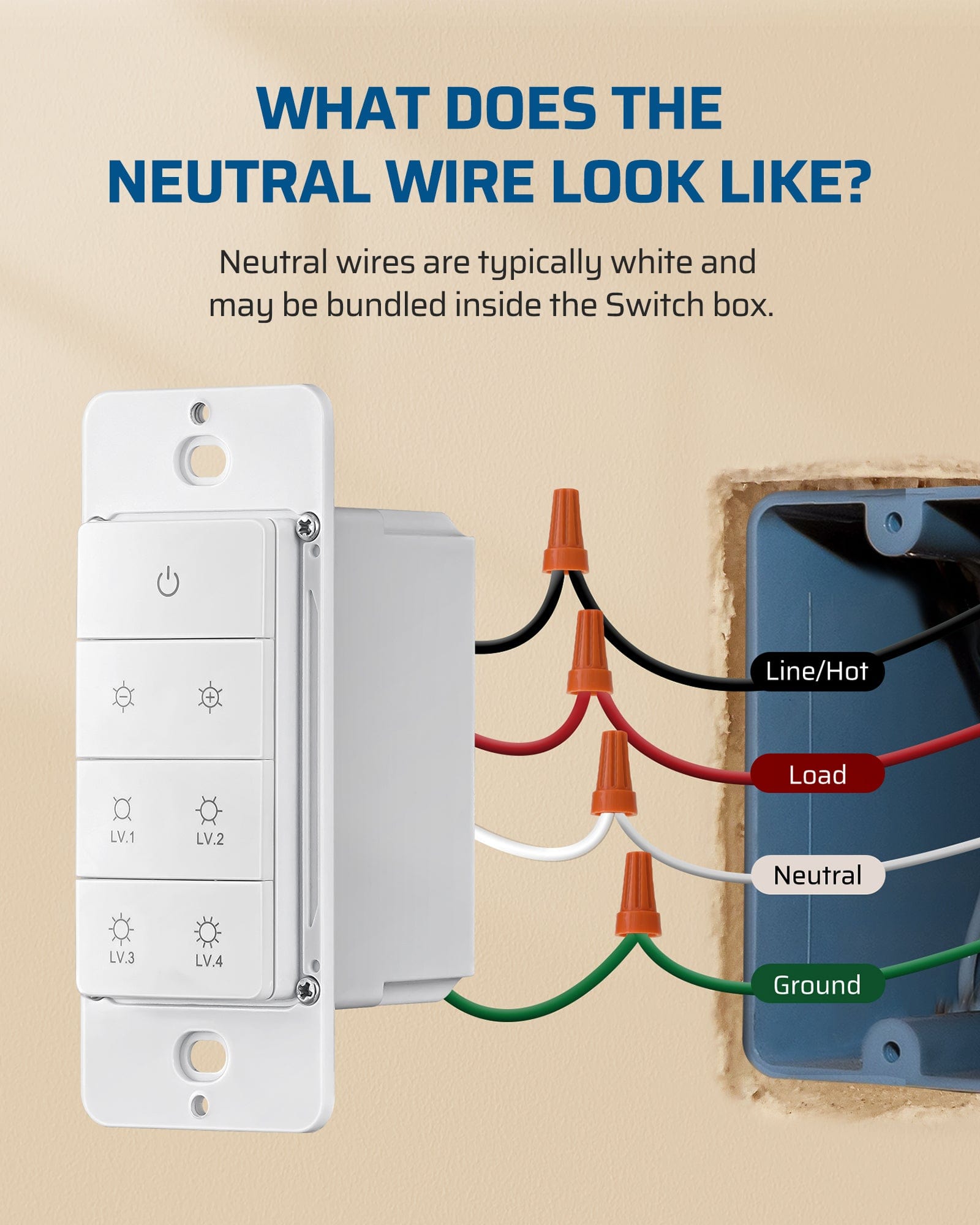 Dimmer switch requires a white neutral wire, which is typically bundled inside the electrical box