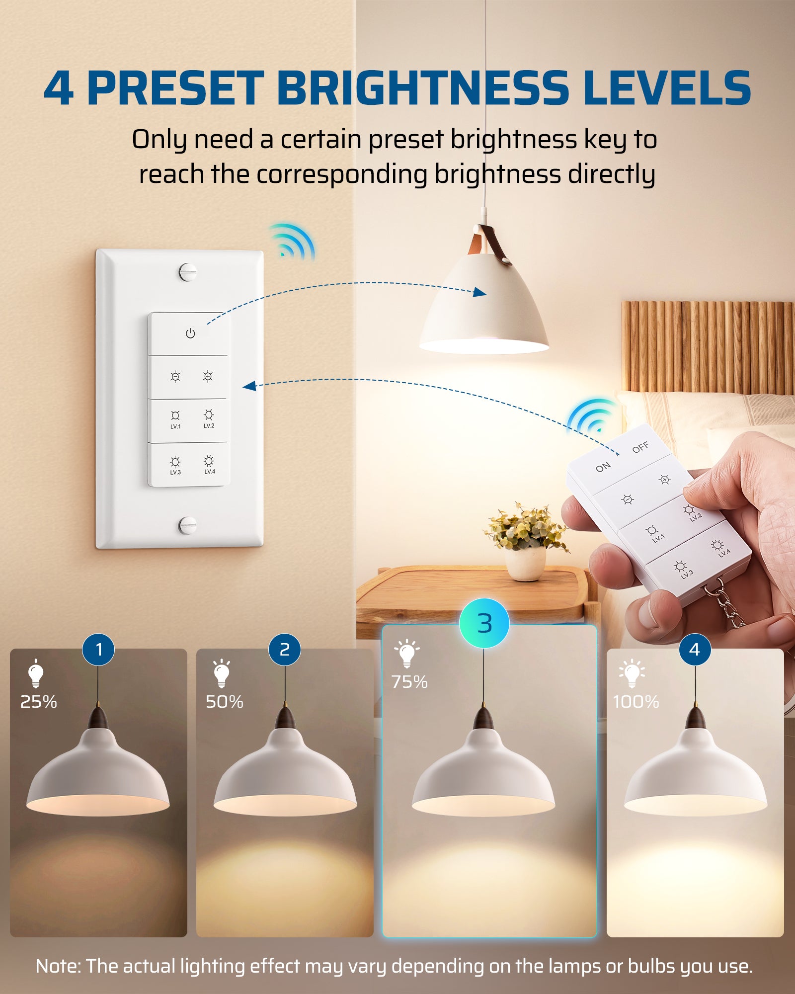 DEWENWILS Smart Dimmer Switch with Remote, Single-Pole, Needs Neutral Wire, 2.4GHz Wi-Fi Electrical Light Dimming Switch Works with Alexa & Google Home, Remote/WiFi Smart Control Dimmer-HWWD01B1
