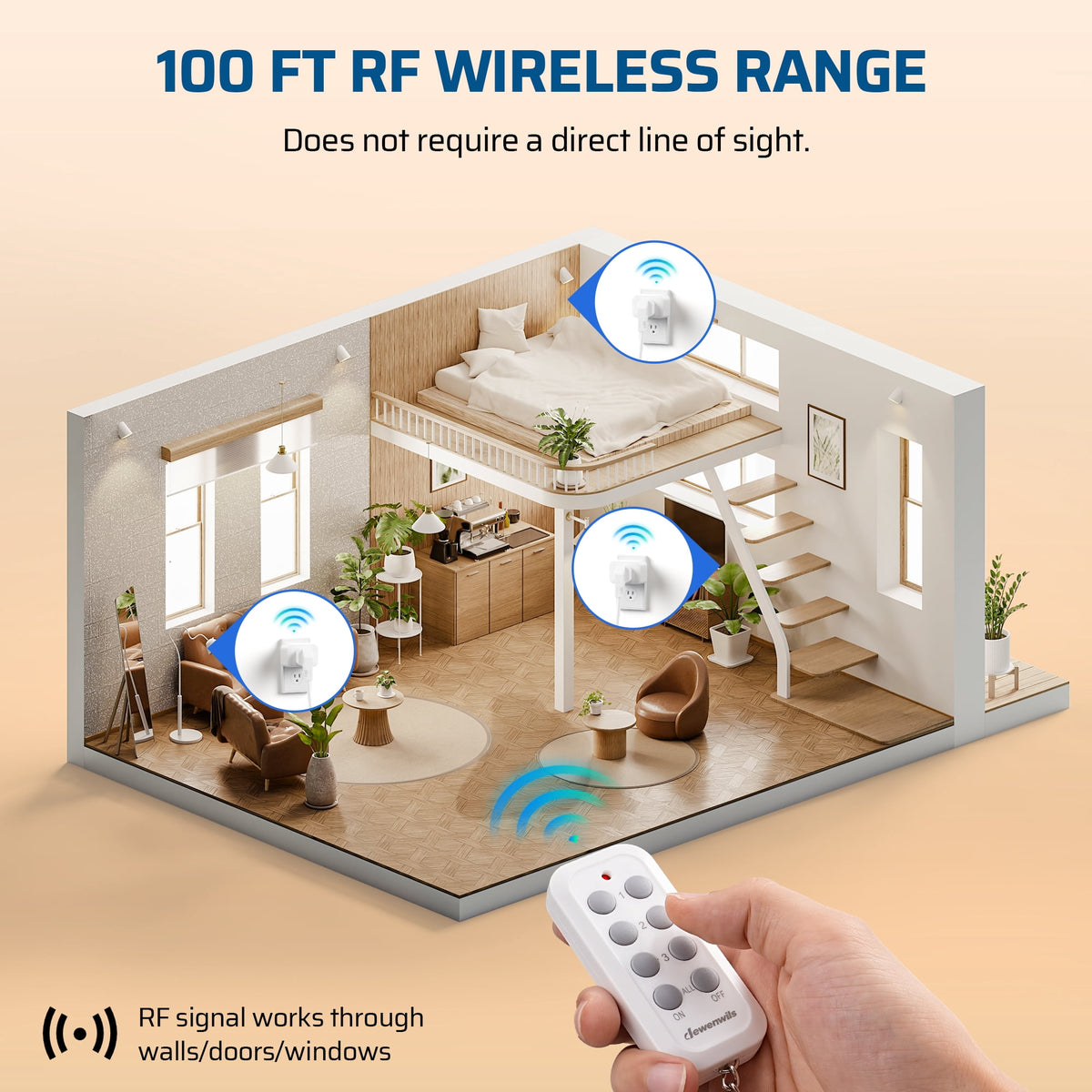 DEWENWILS Wireless Remote Control Outlet Set, 1 Transmitter + 3 Receivers, 100FT RF Range, Programmable and Expandable Electrical Outlet Switch for Lamps, Fans, and Appliances