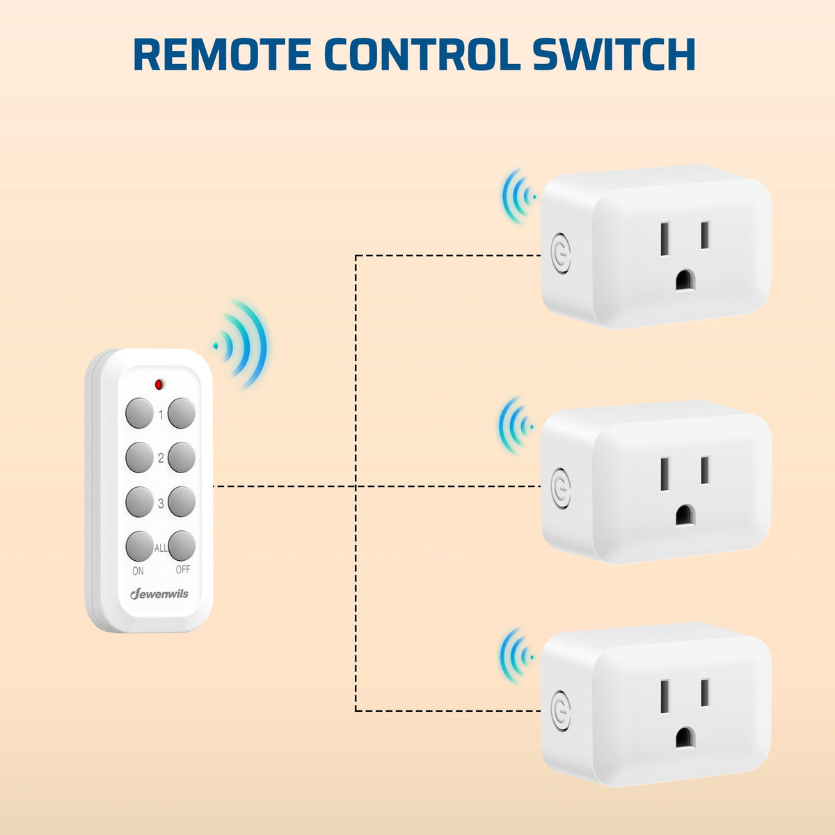 DEWENWILS Wireless Remote Control Outlet Set, 1 Transmitter + 3 Receivers, 100FT RF Range, Programmable and Expandable Electrical Outlet Switch for Lamps, Fans, and Appliances